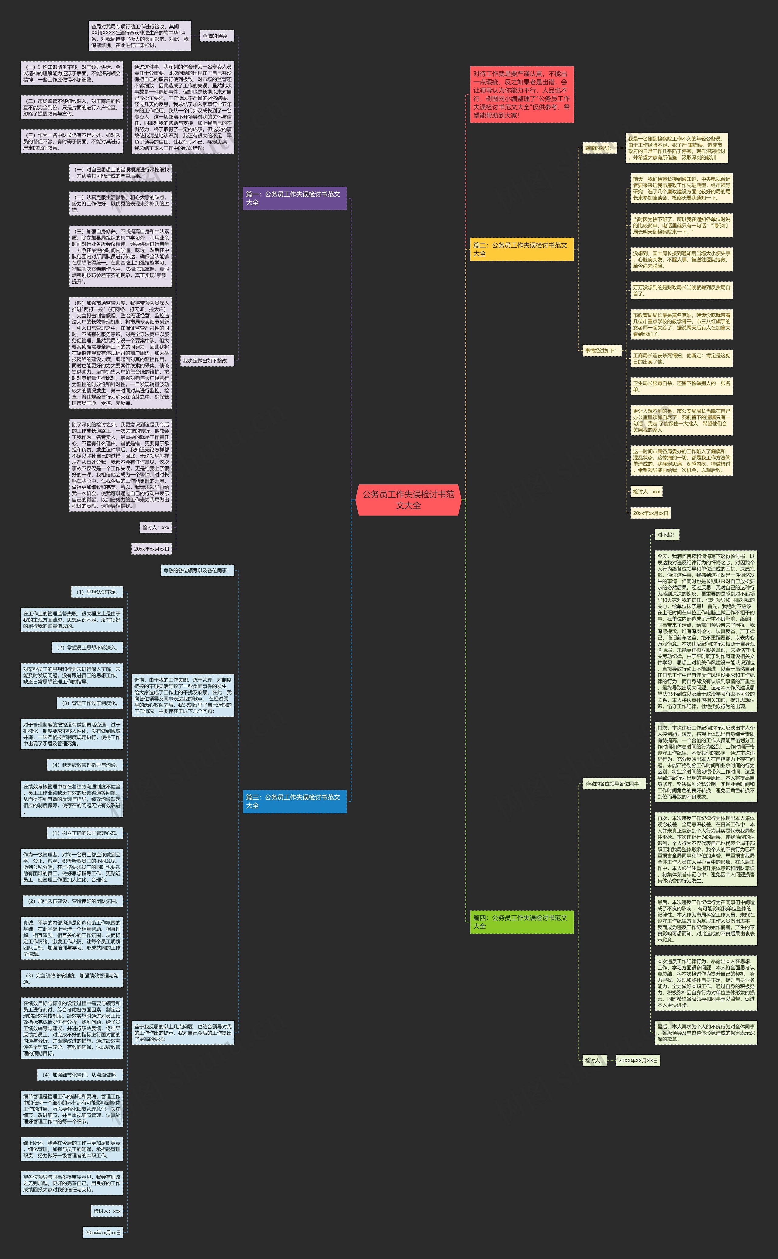公务员工作失误检讨书范文大全思维导图