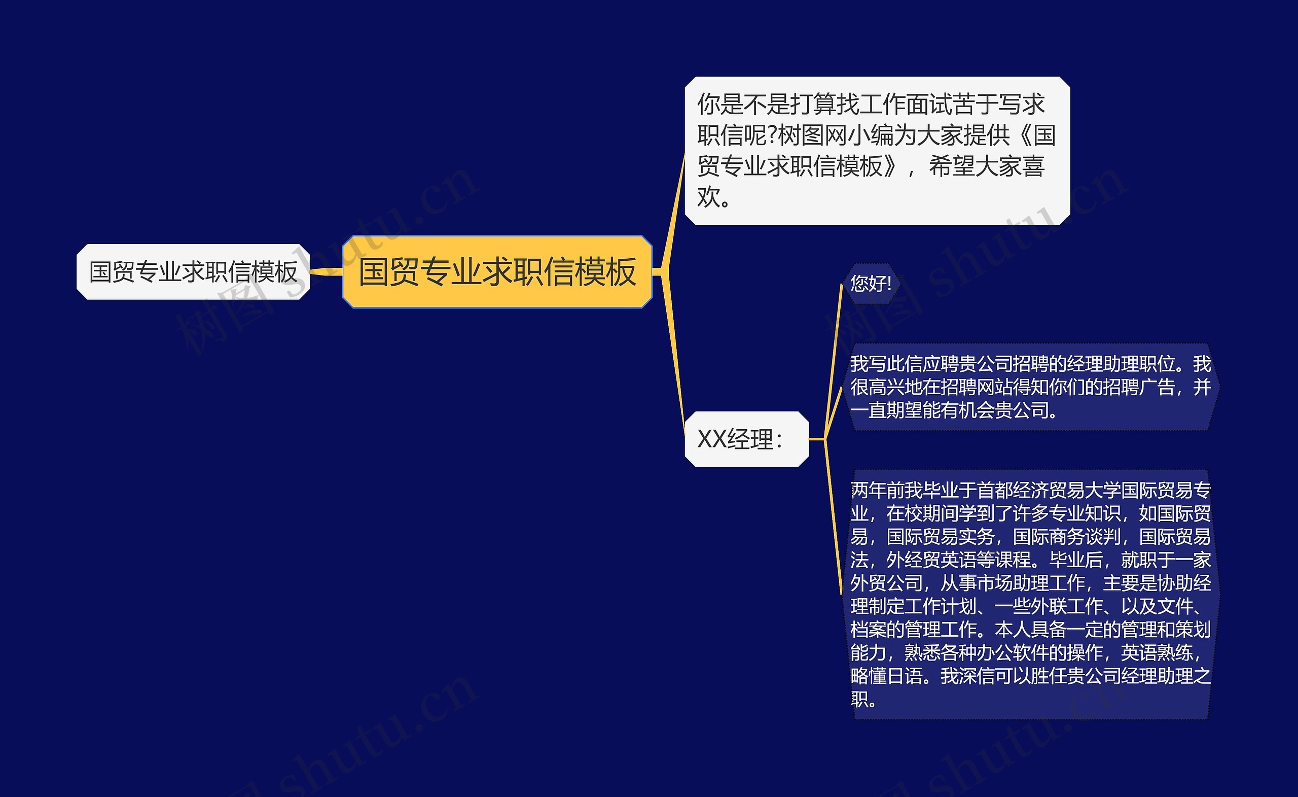 国贸专业求职信模板