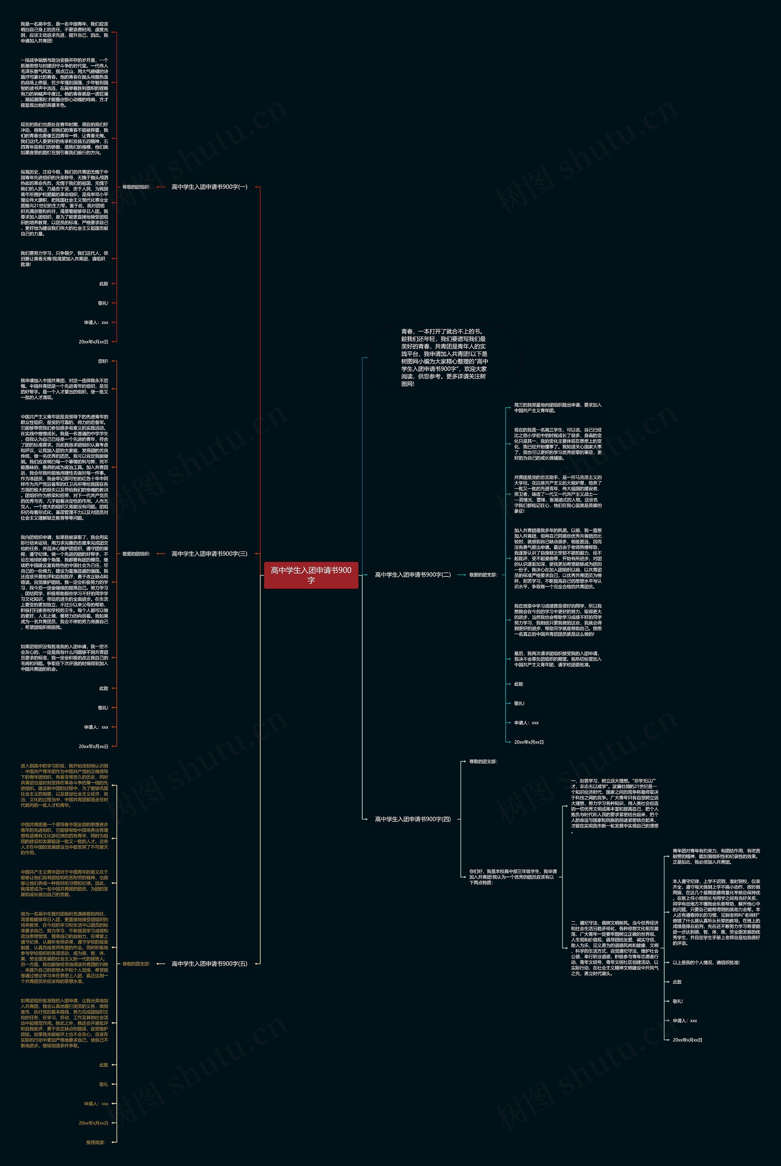 高中学生入团申请书900字思维导图