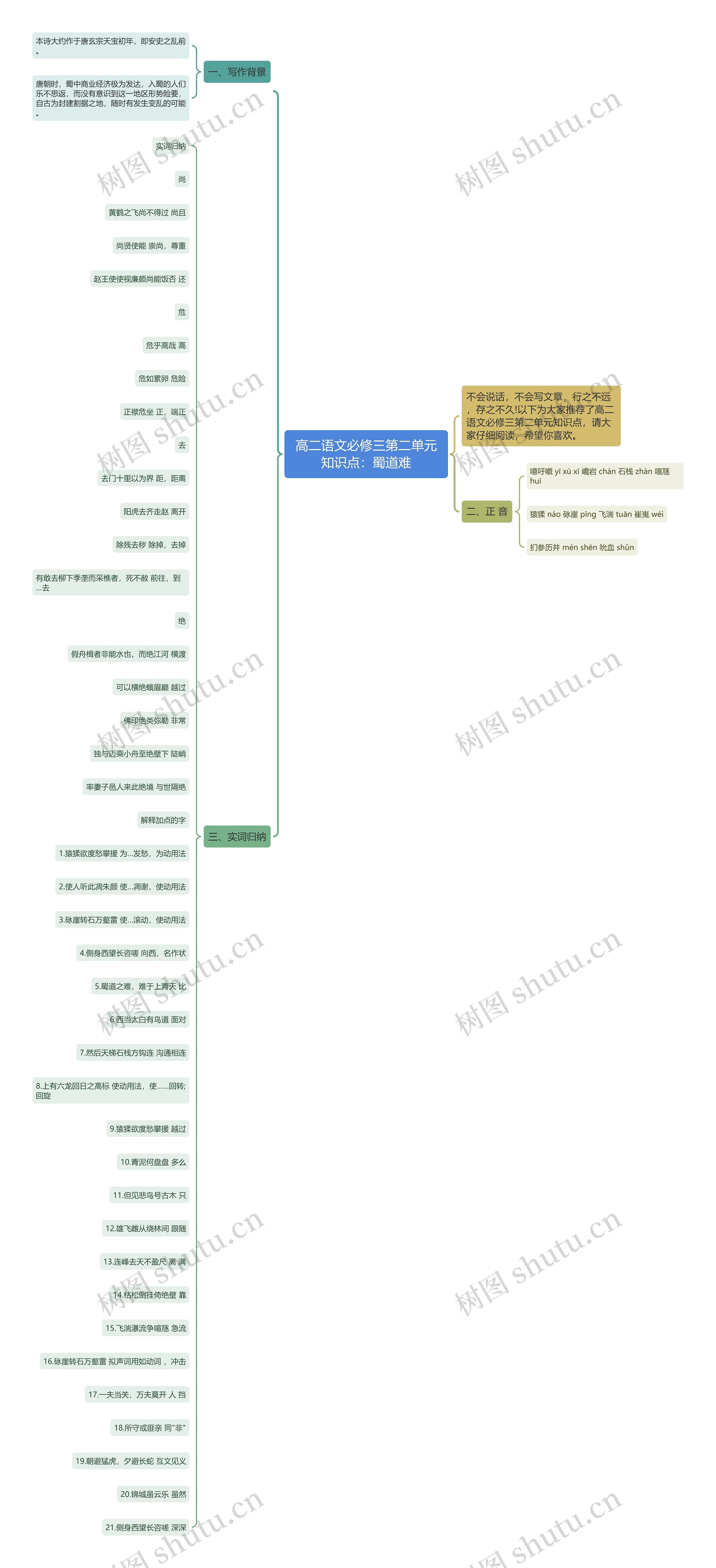 高二语文必修三第二单元知识点：蜀道难思维导图