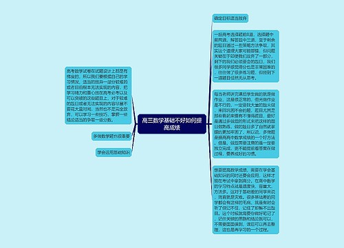 高三数学基础不好如何提高成绩