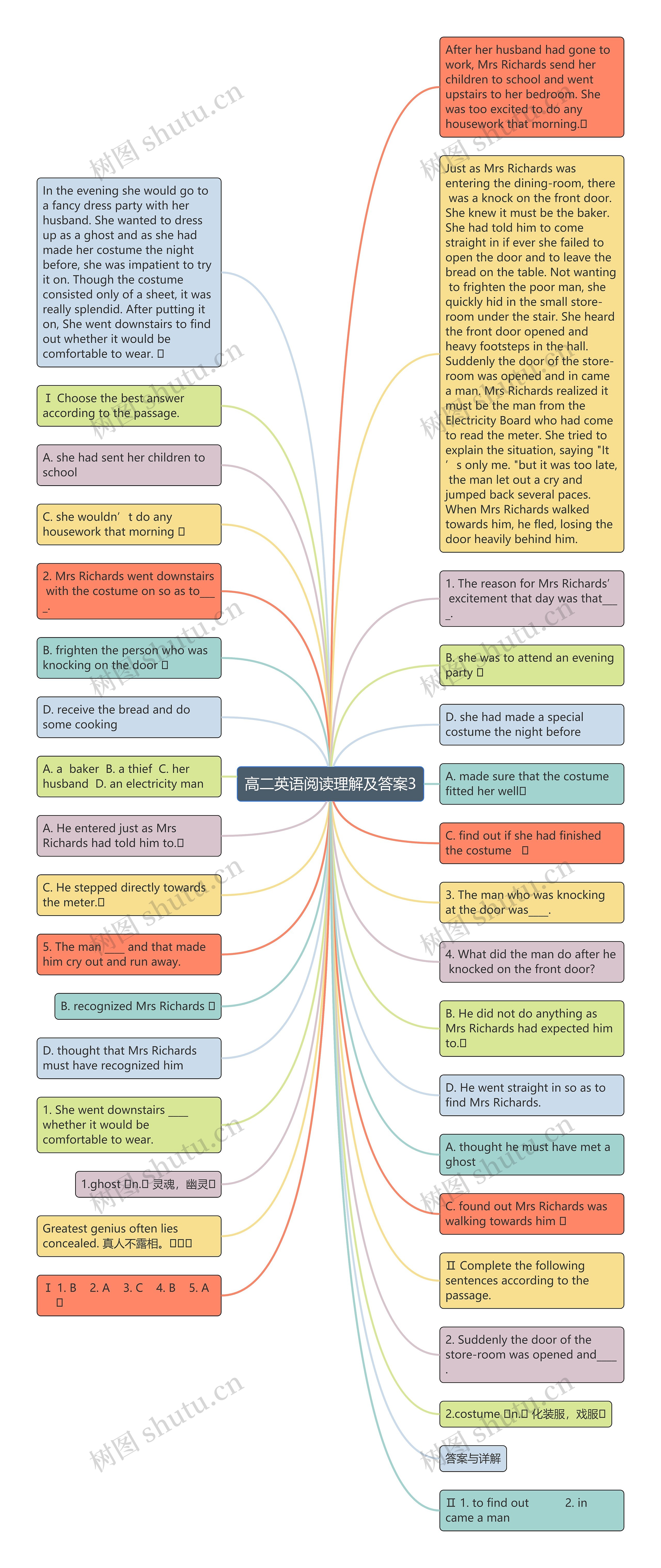 高二英语阅读理解及答案3思维导图高清图 高二英语阅读理解及答案3思维导图