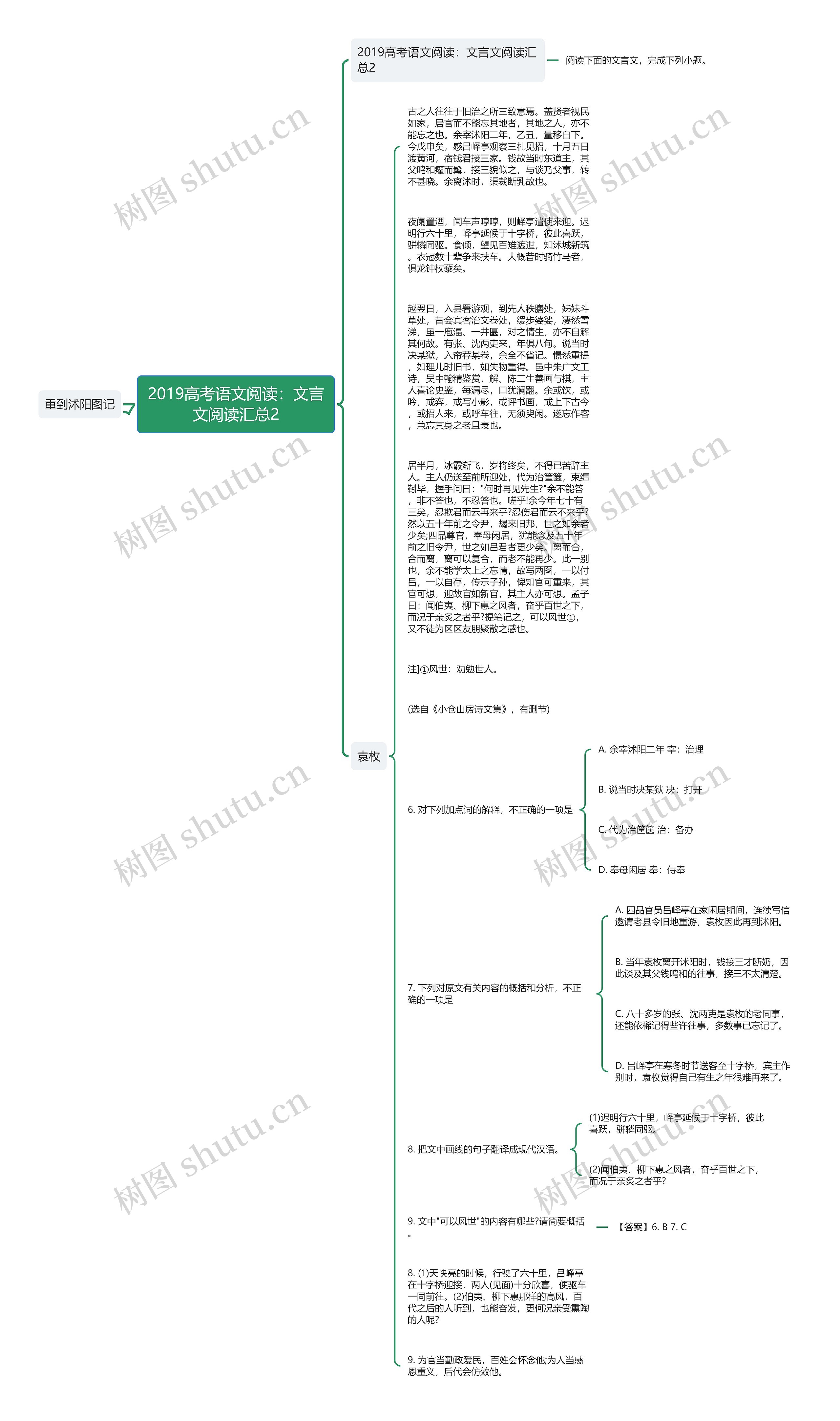 2019高考语文阅读：文言文阅读汇总2思维导图