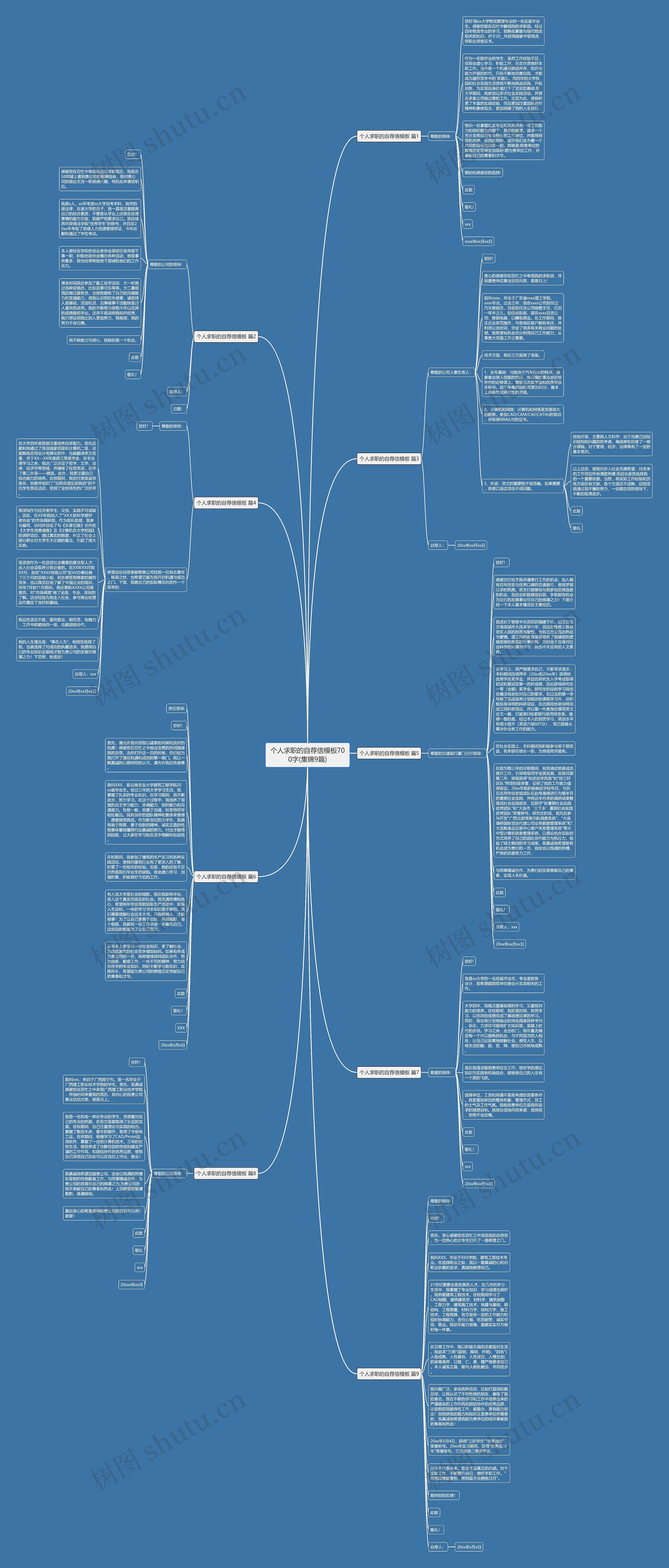 个人求职的自荐信700字(集锦9篇)思维导图