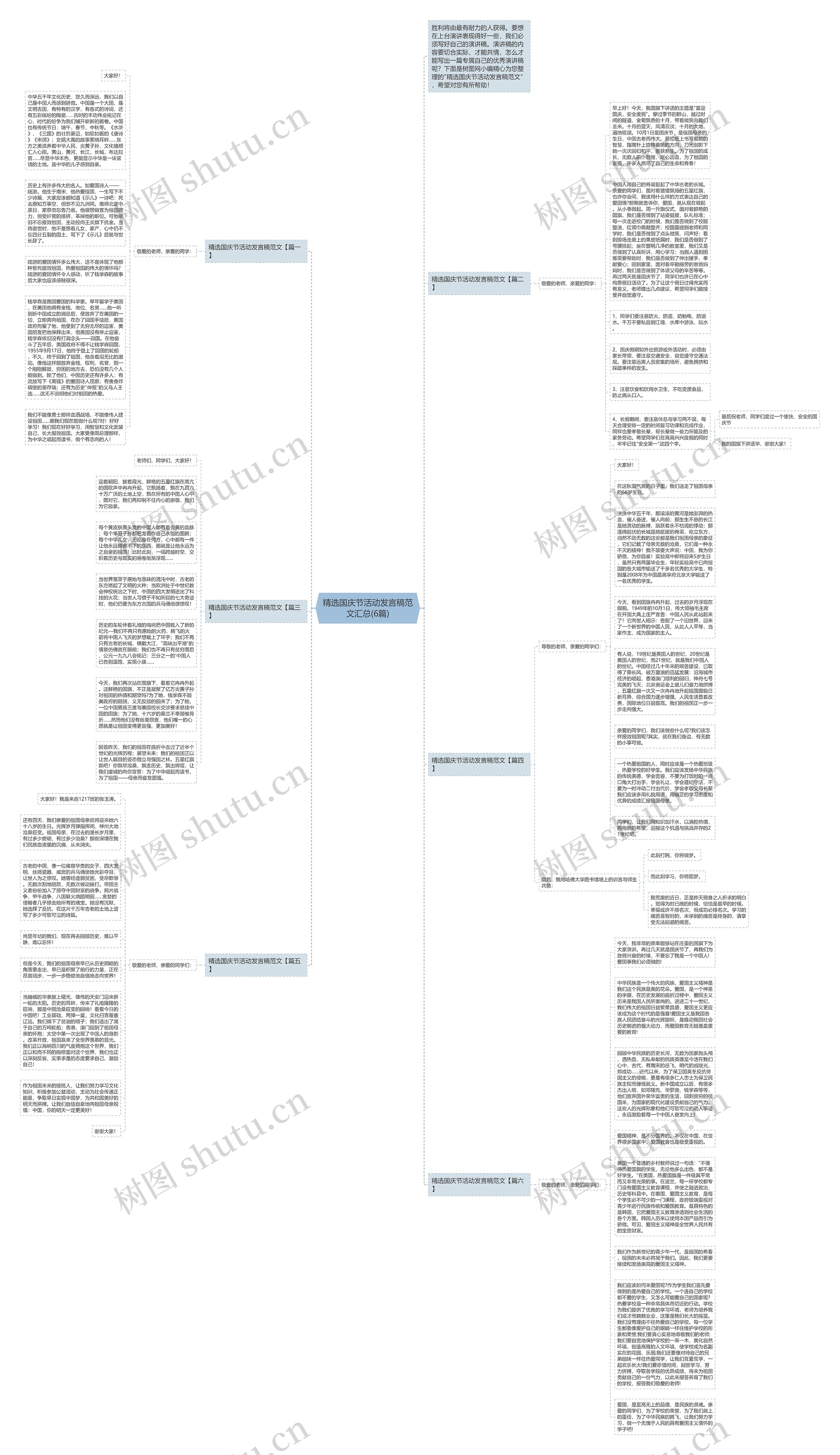 精选国庆节活动发言稿范文汇总(6篇)思维导图