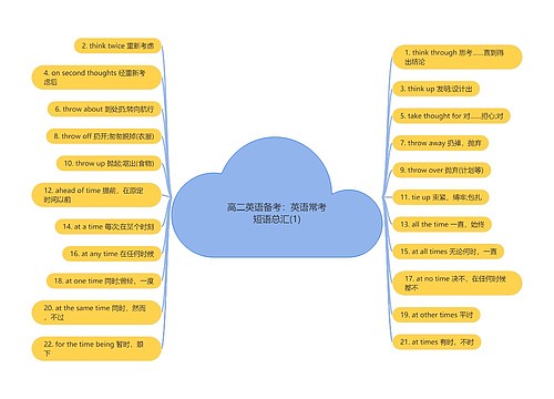 高二英语备考：英语常考短语总汇(1)