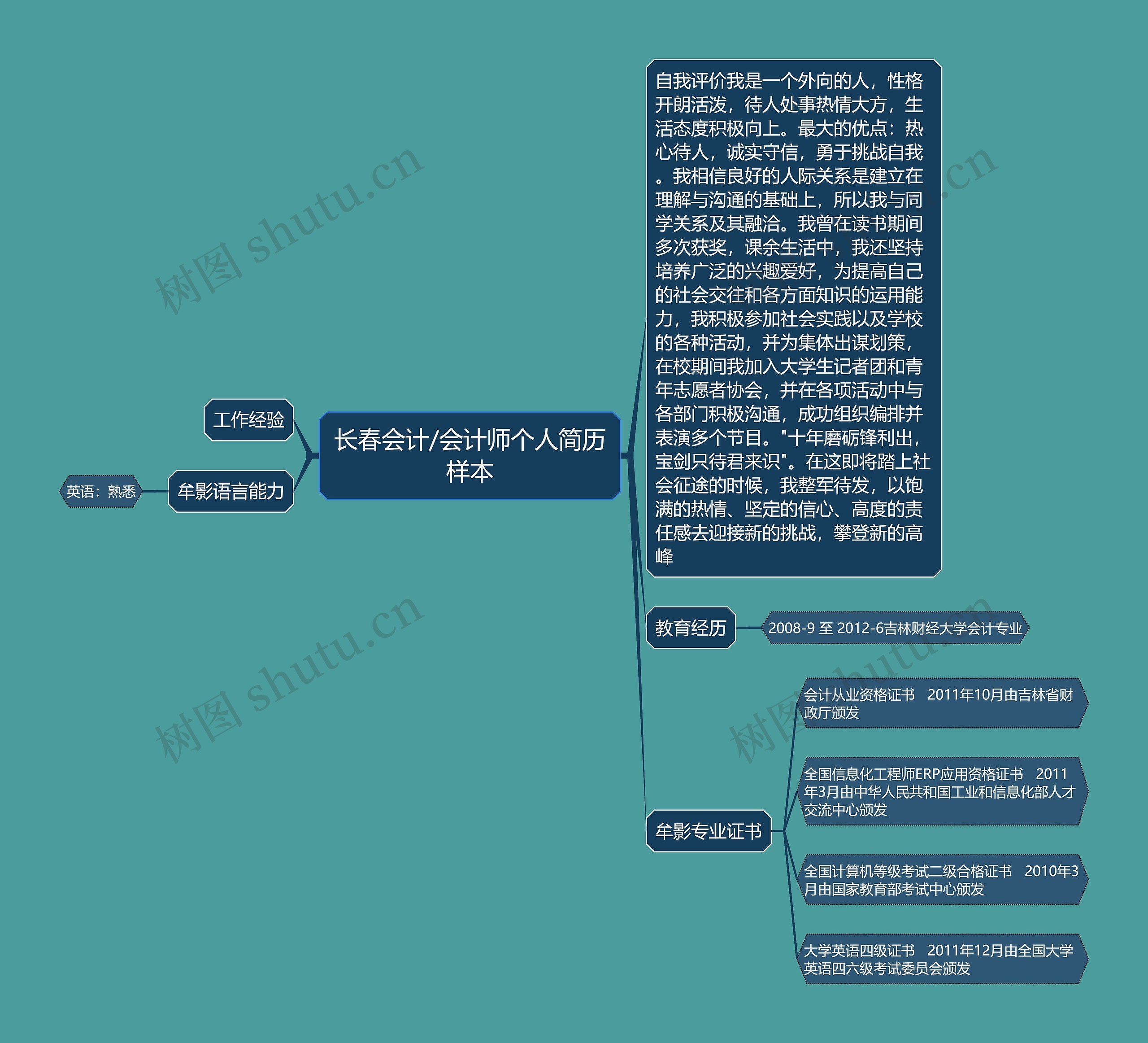 长春会计/会计师个人简历样本