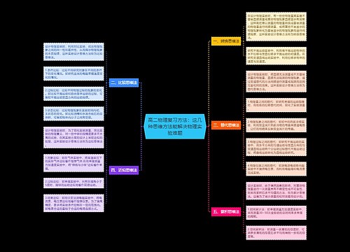 高二物理复习方法：这几种思维方法能解决物理实验难题