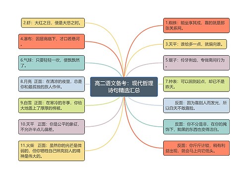 高二语文备考：现代哲理诗句精选汇总