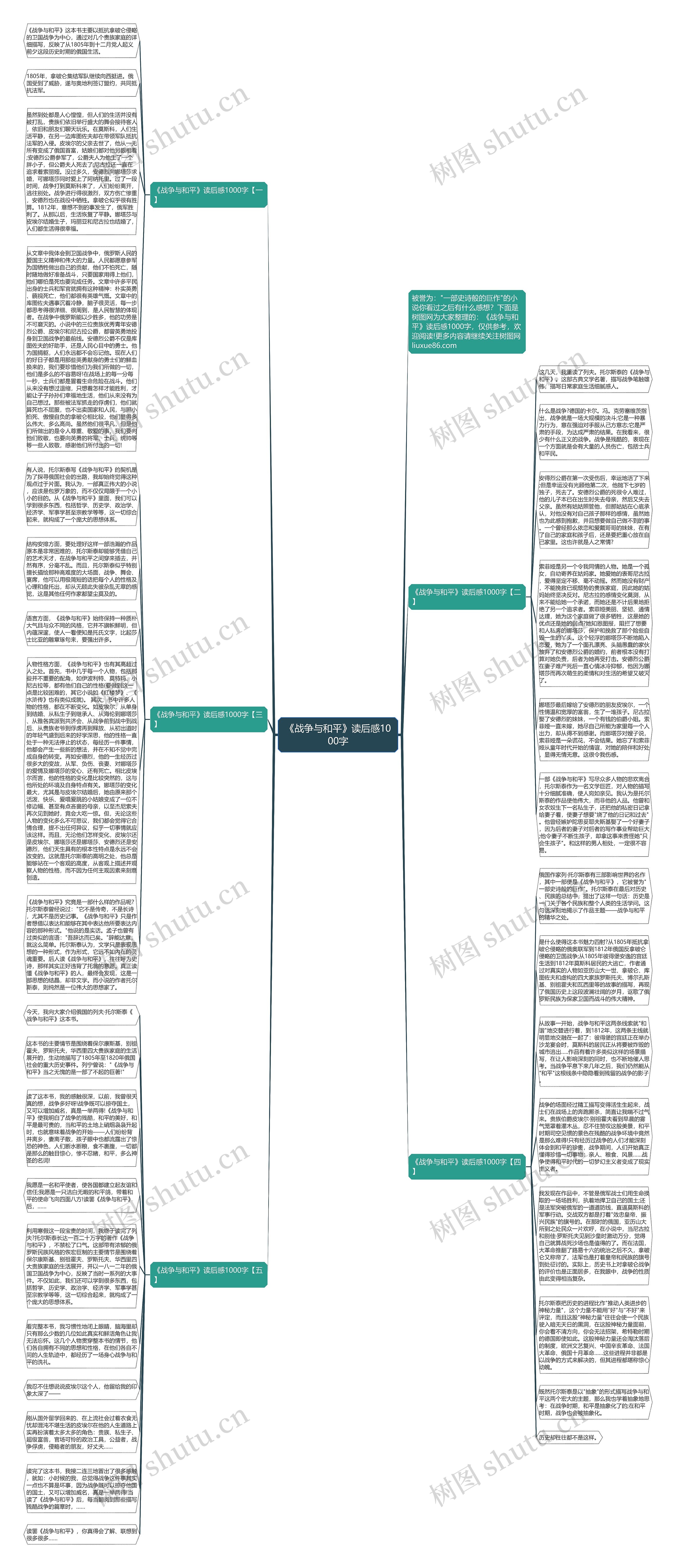 《战争与和平》读后感1000字思维导图