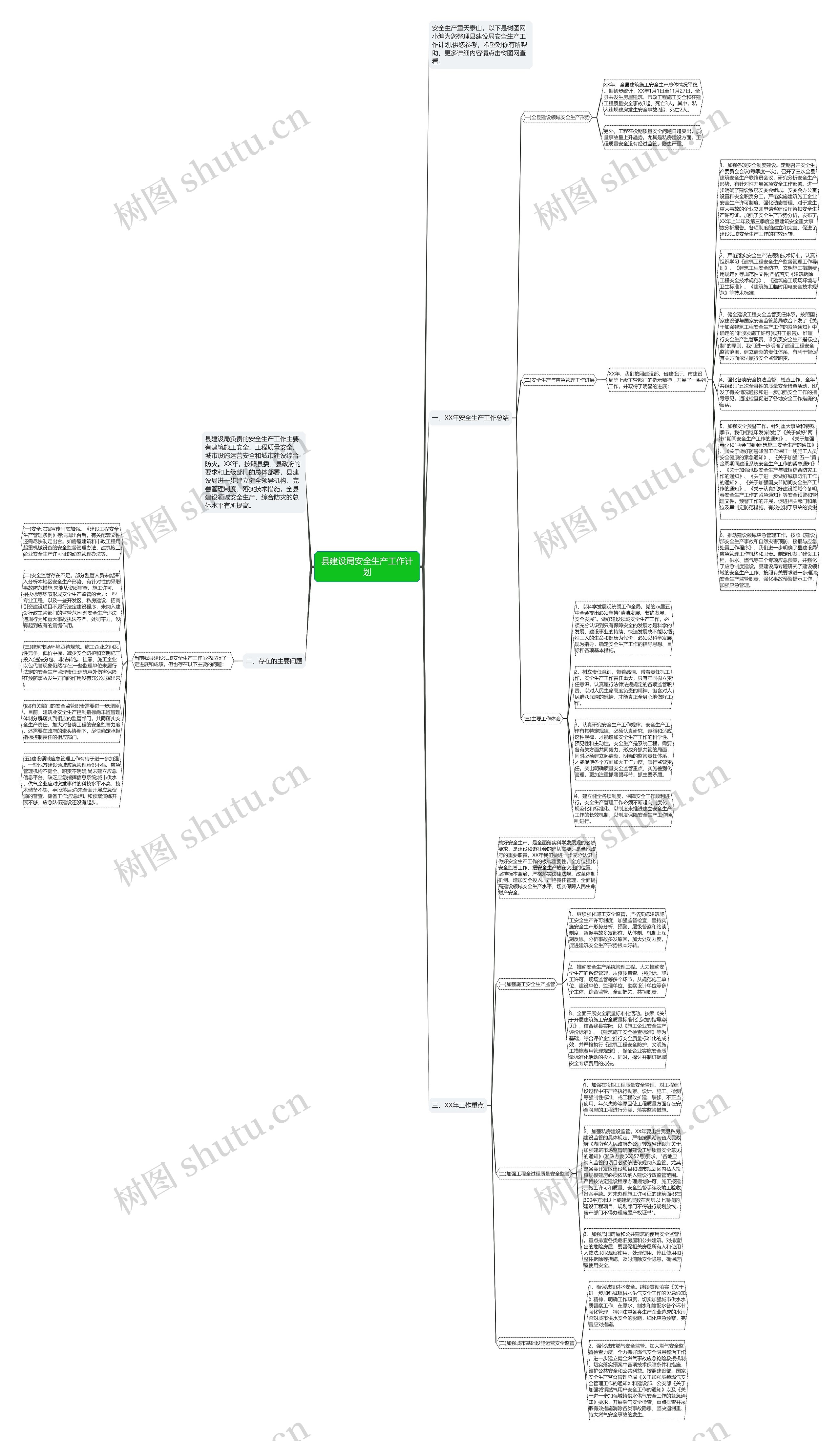 县建设局安全生产工作计划思维导图