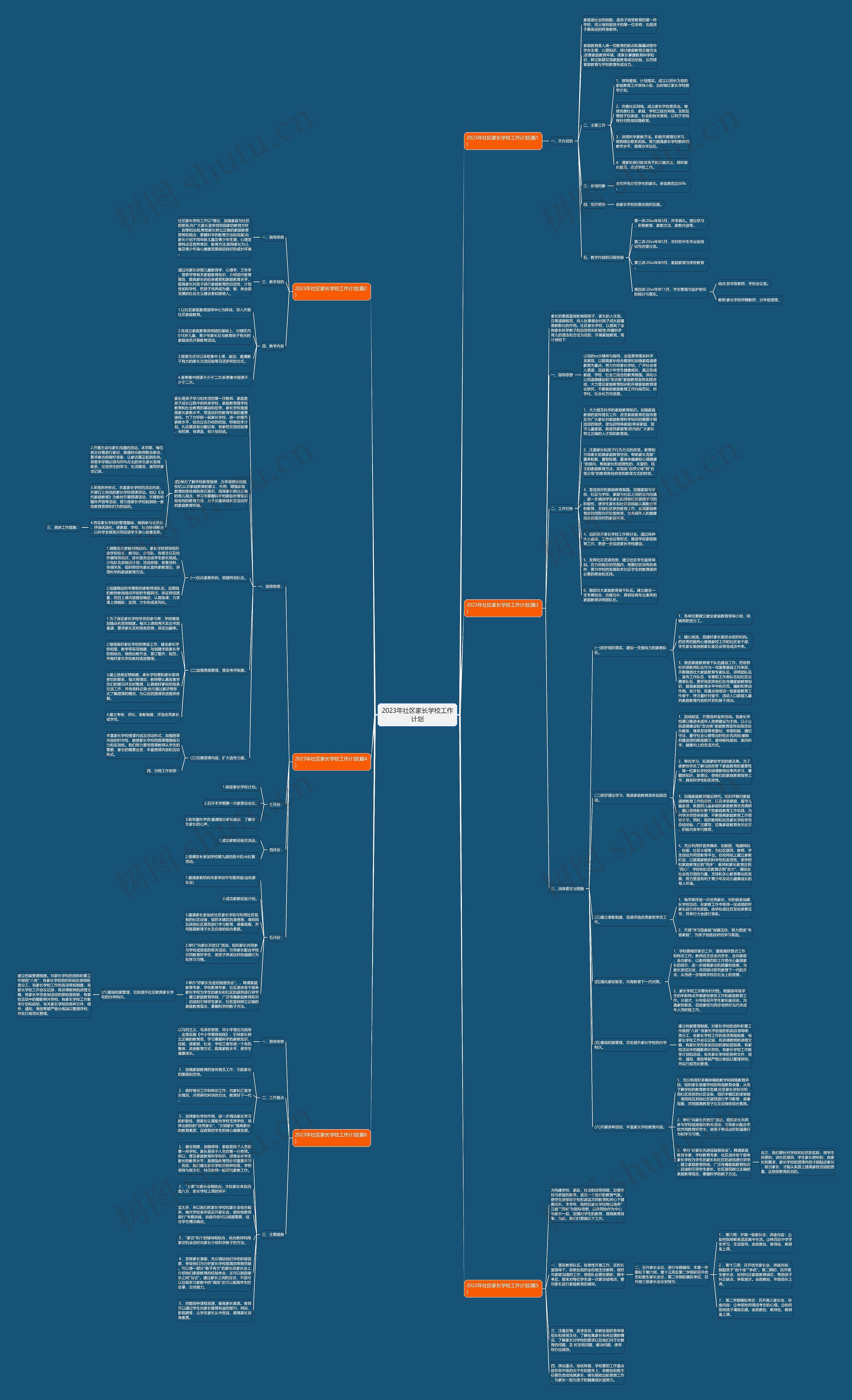 2023年社区家长学校工作计划思维导图