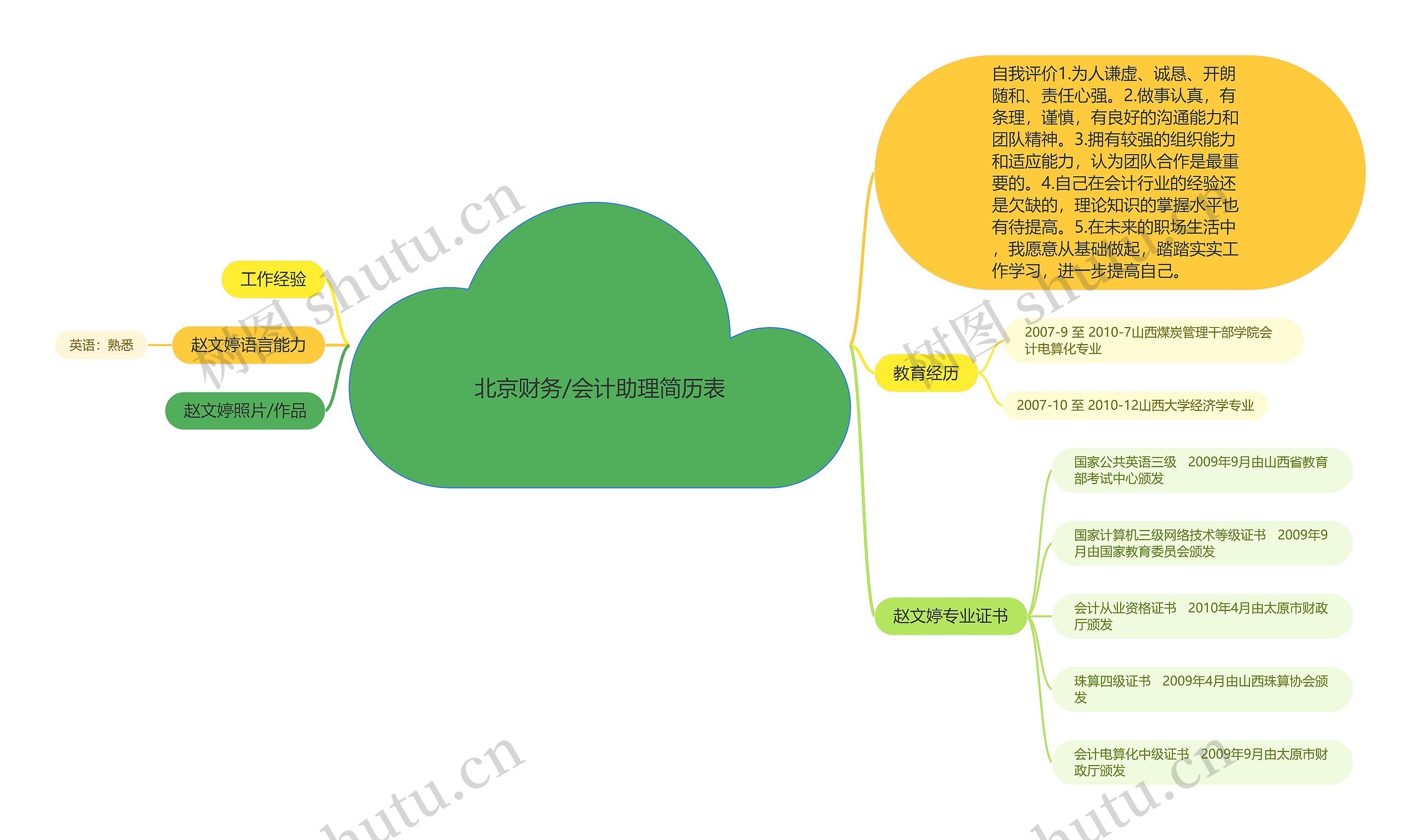 北京财务/会计助理简历表思维导图