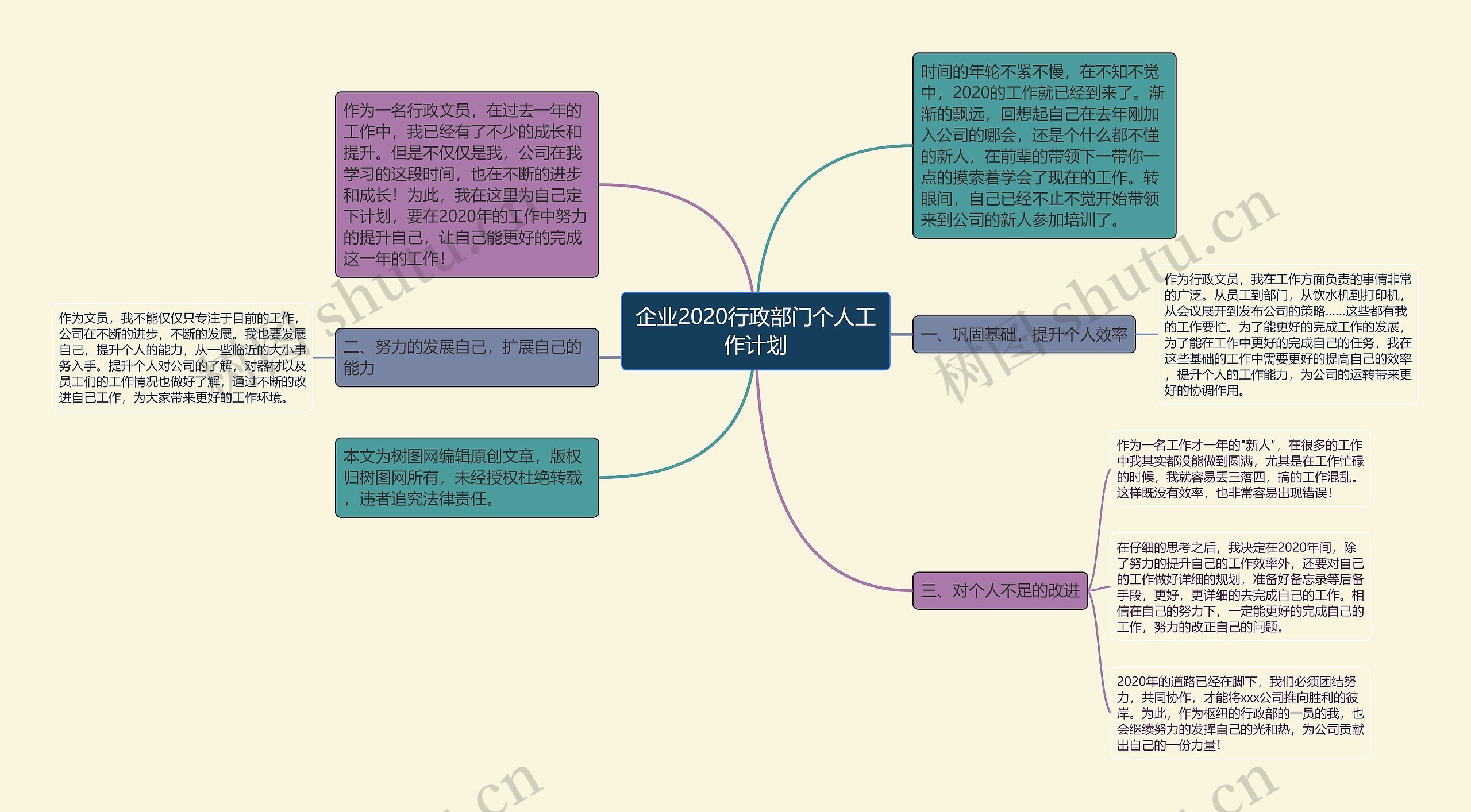 企业2020行政部门个人工作计划思维导图