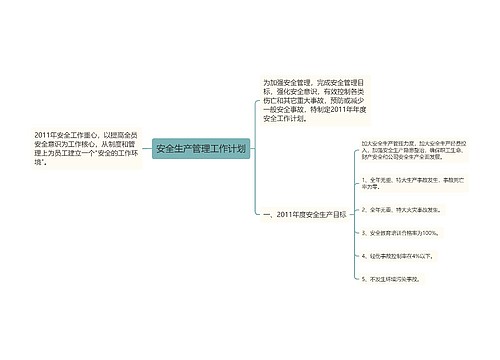 安全生产管理工作计划