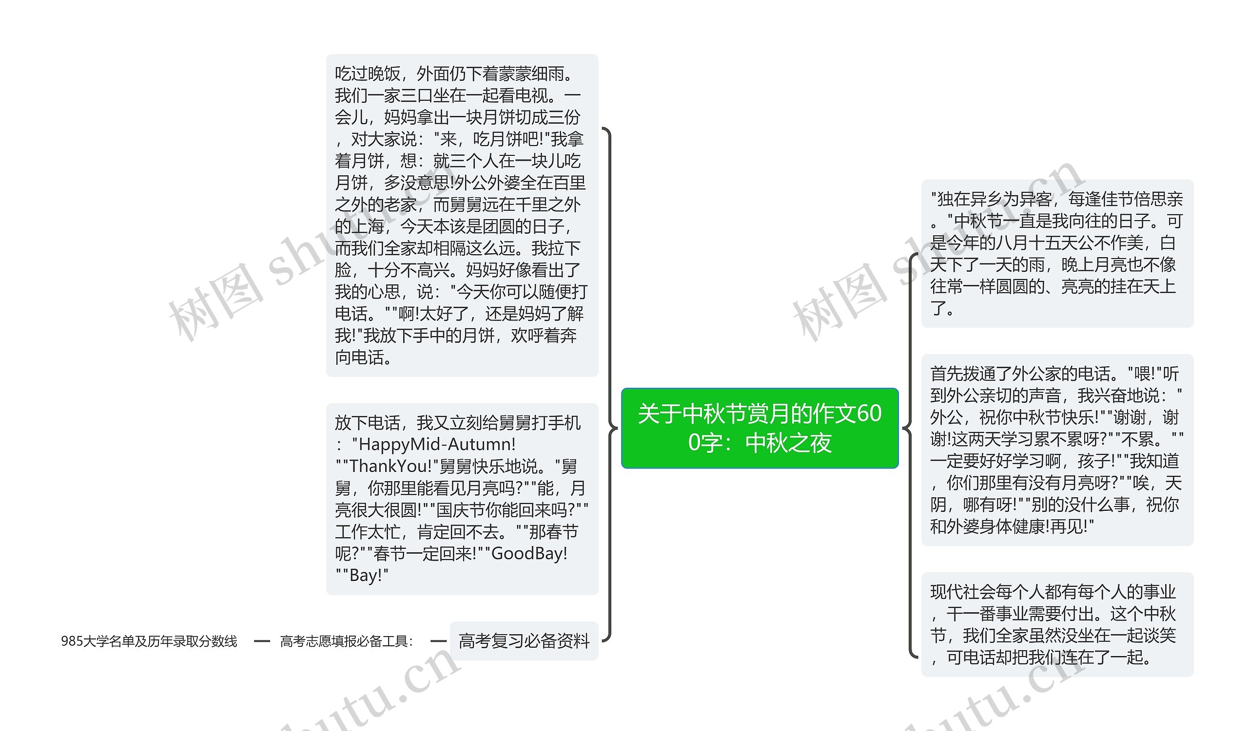 关于中秋节赏月的作文600字：中秋之夜思维导图