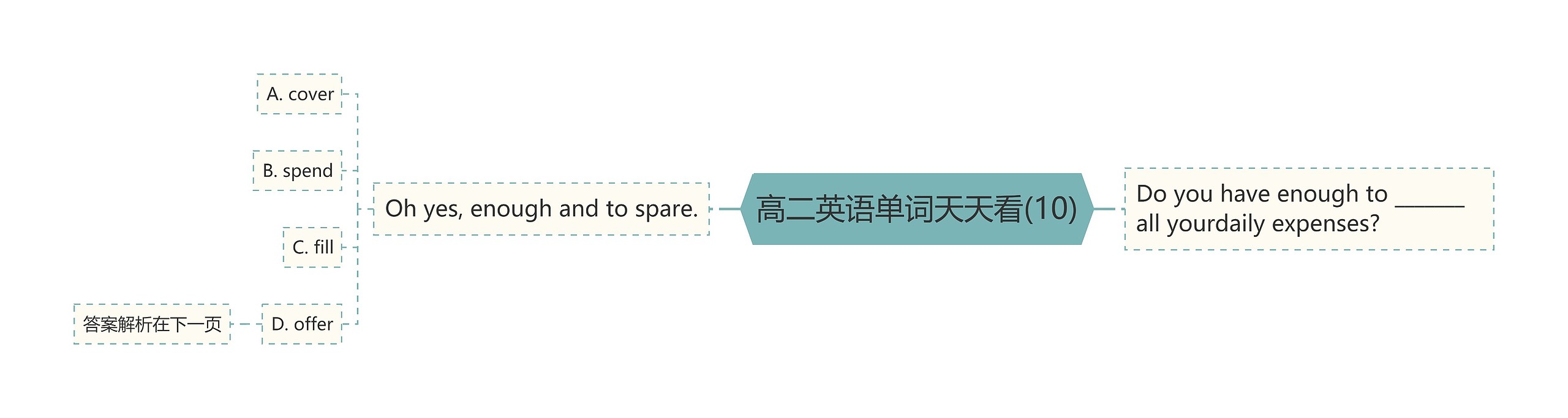 高二英语单词天天看(10) 高二英语单词天天看(10)