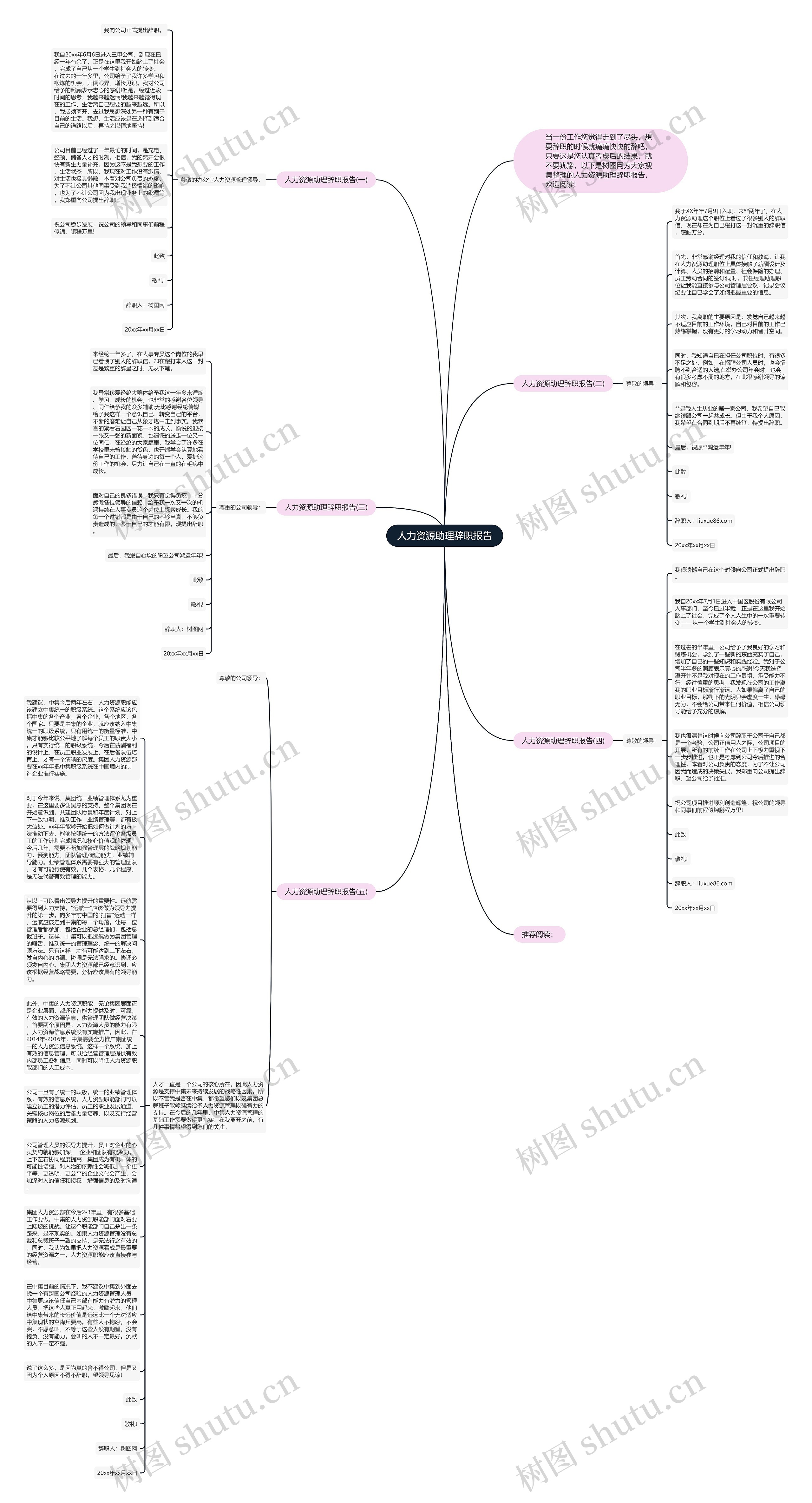 人力资源助理辞职报告思维导图