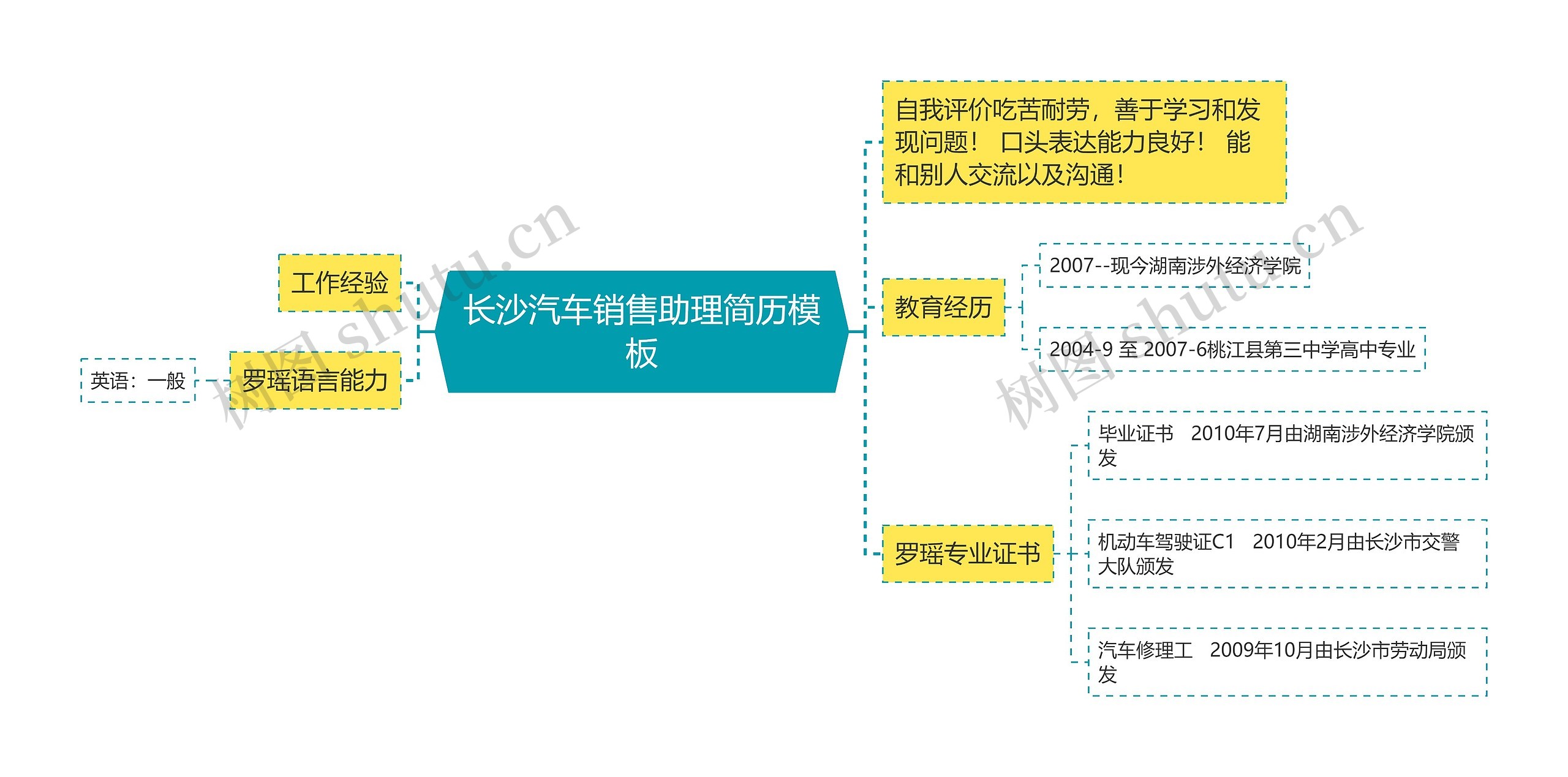 长沙汽车销售助理简历思维导图