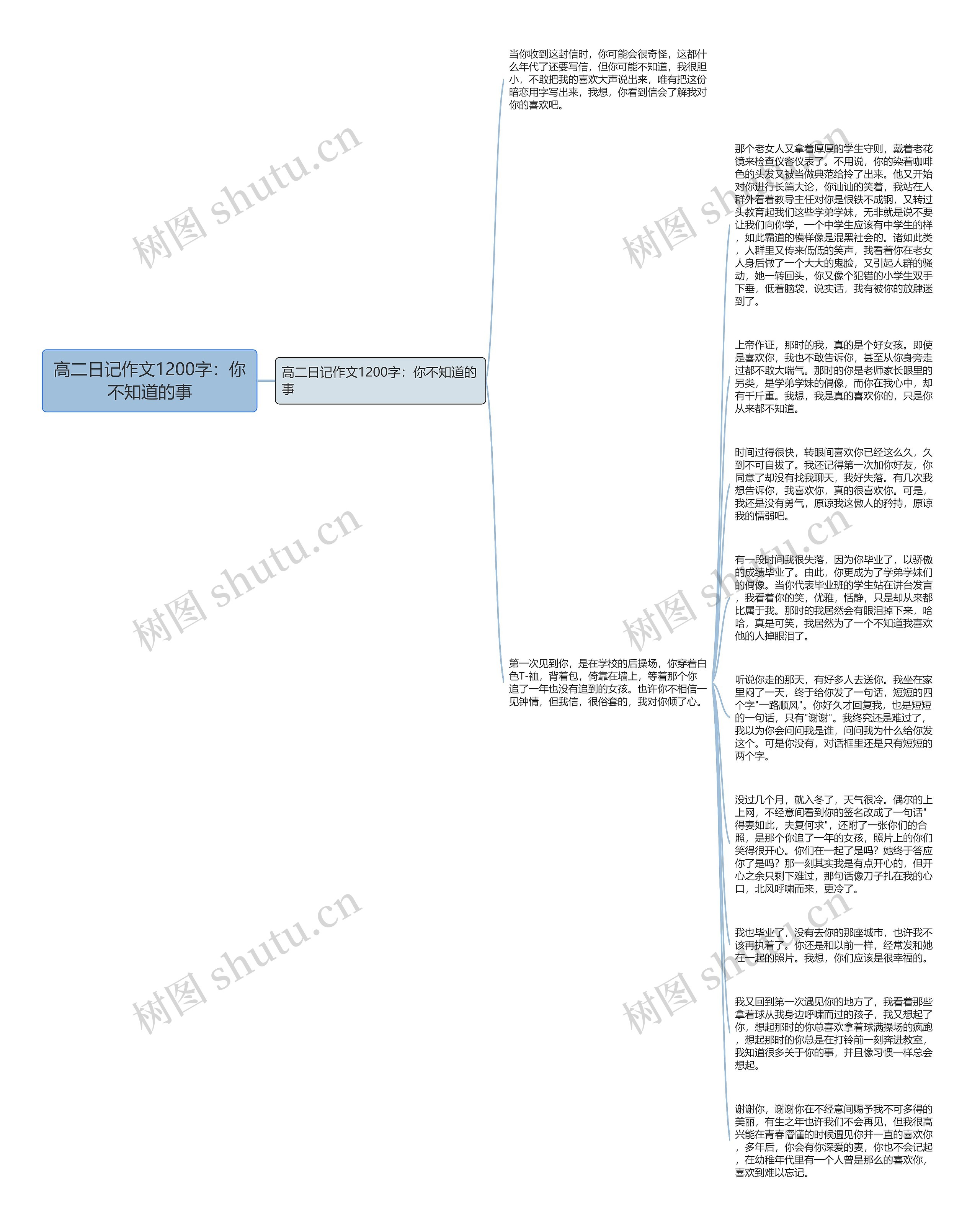 高二日记作文1200字：你不知道的事思维导图