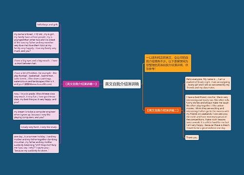 英文自我介绍演讲稿