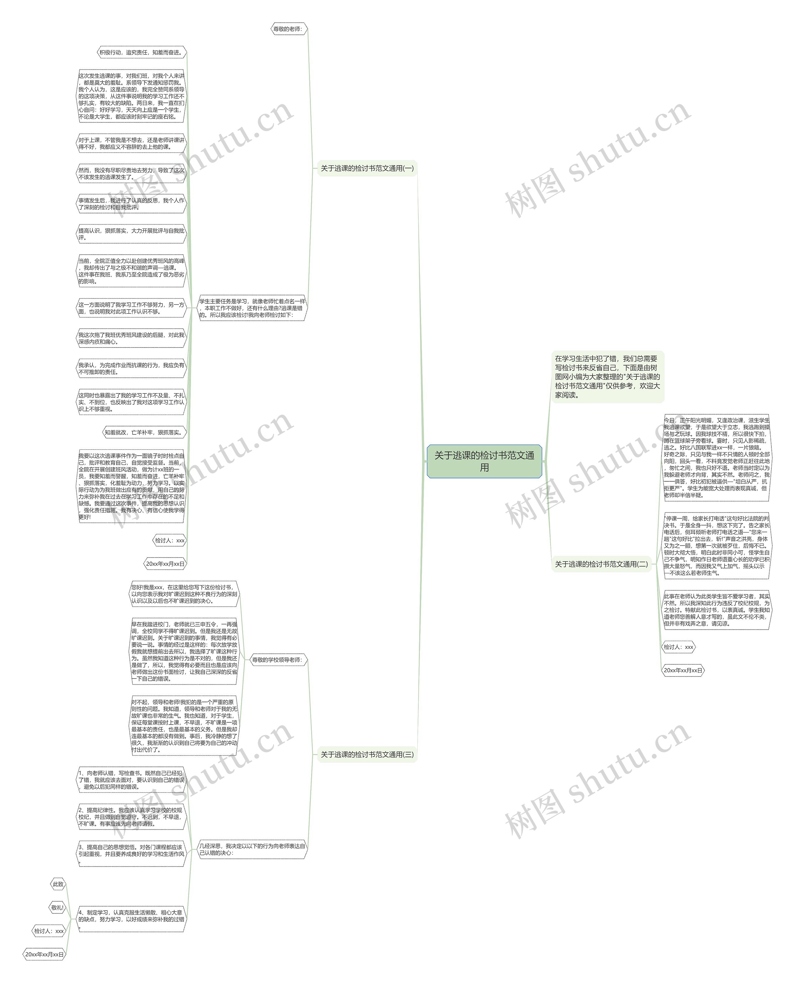 关于逃课的检讨书范文通用思维导图