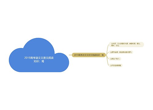 2019高考语文文言文阅读知识：焉