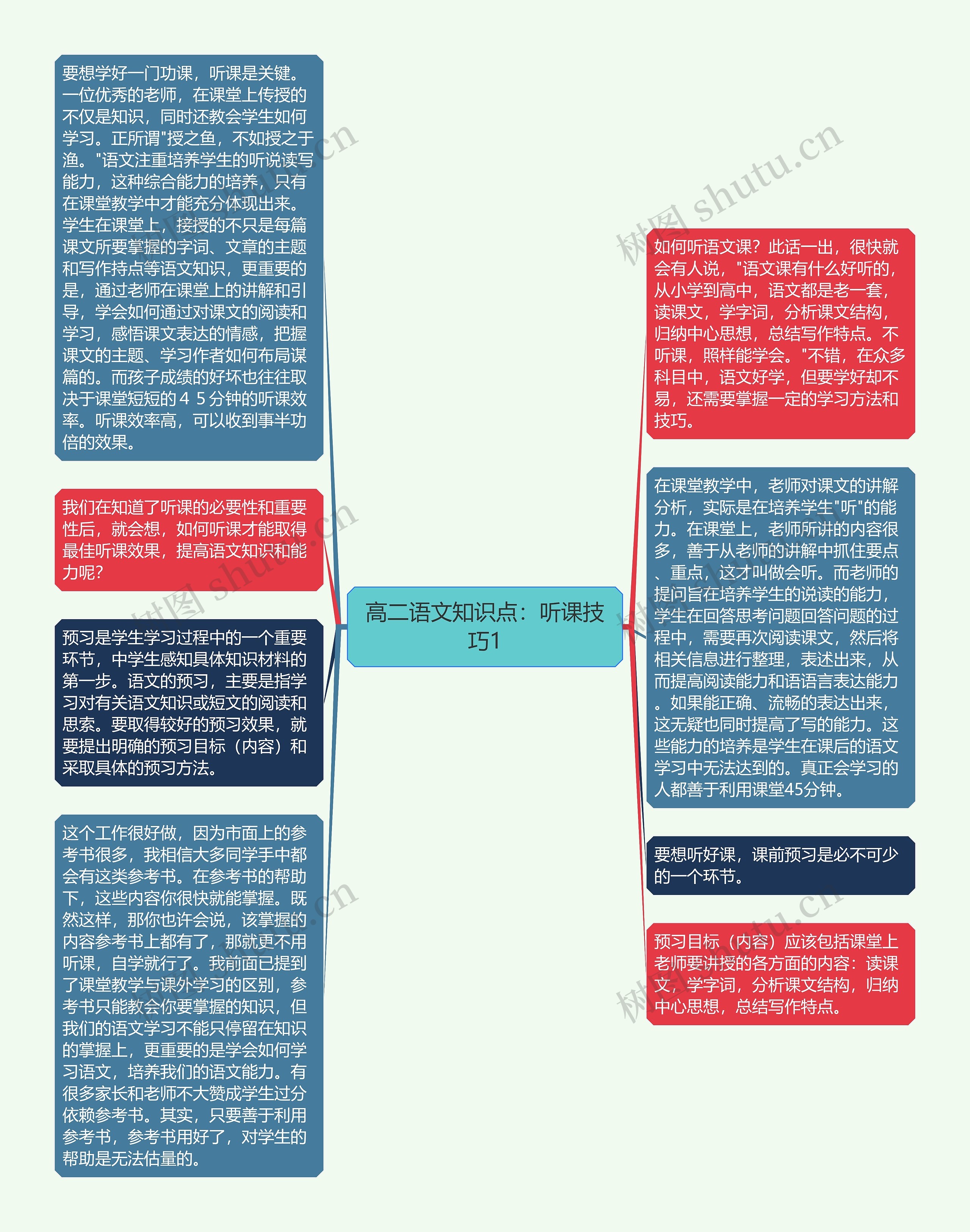 高二语文知识点：听课技巧1思维导图