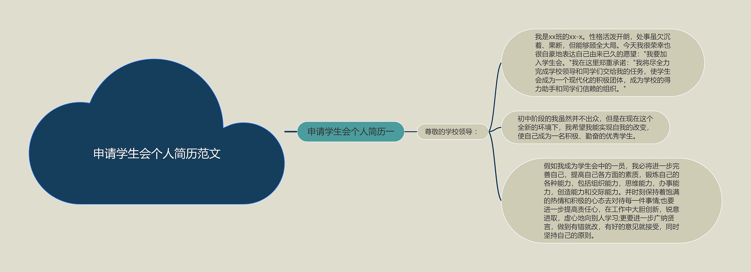 申请学生会个人简历范文思维导图