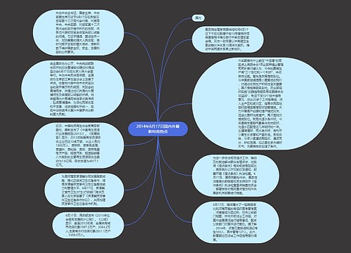 2014年6月17日国内外最新时政热点