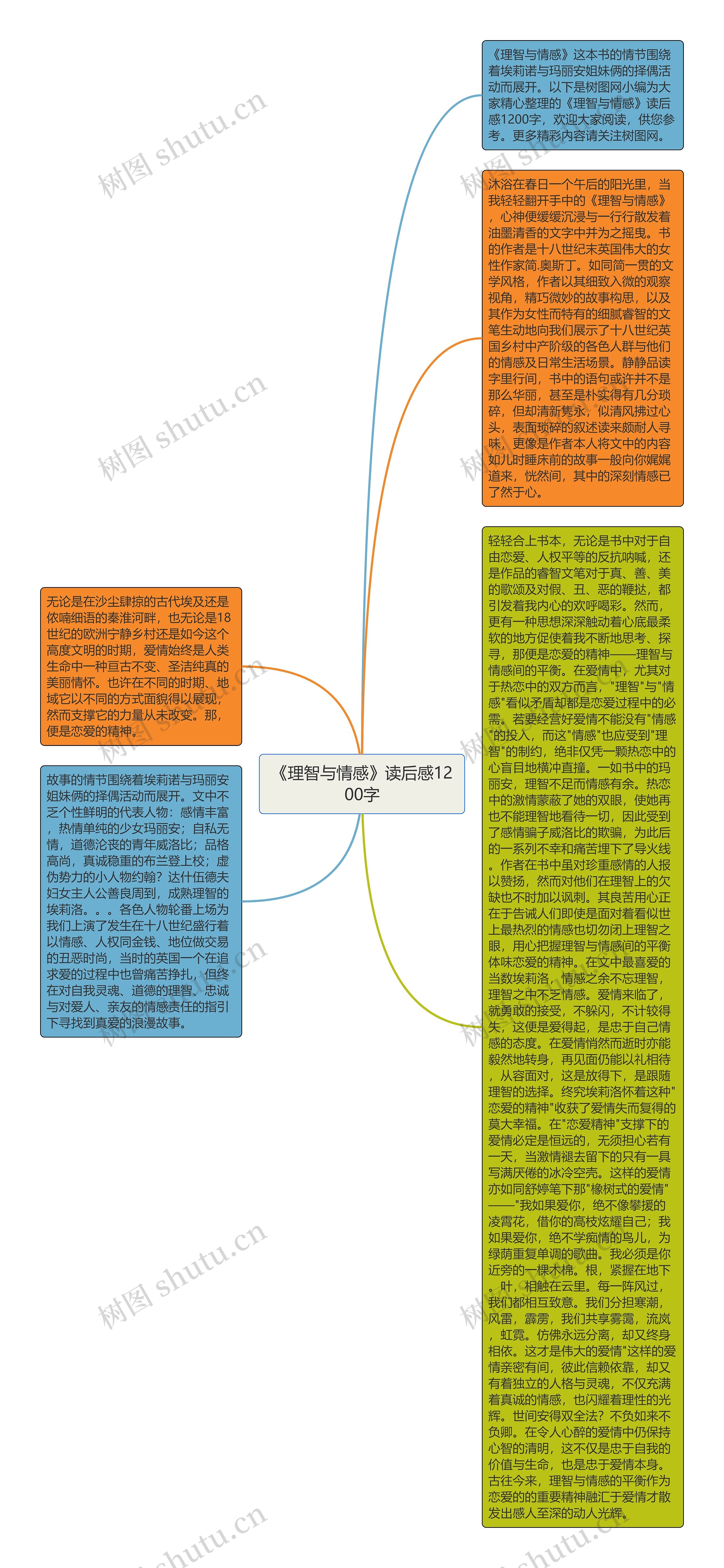 《理智与情感》读后感1200字