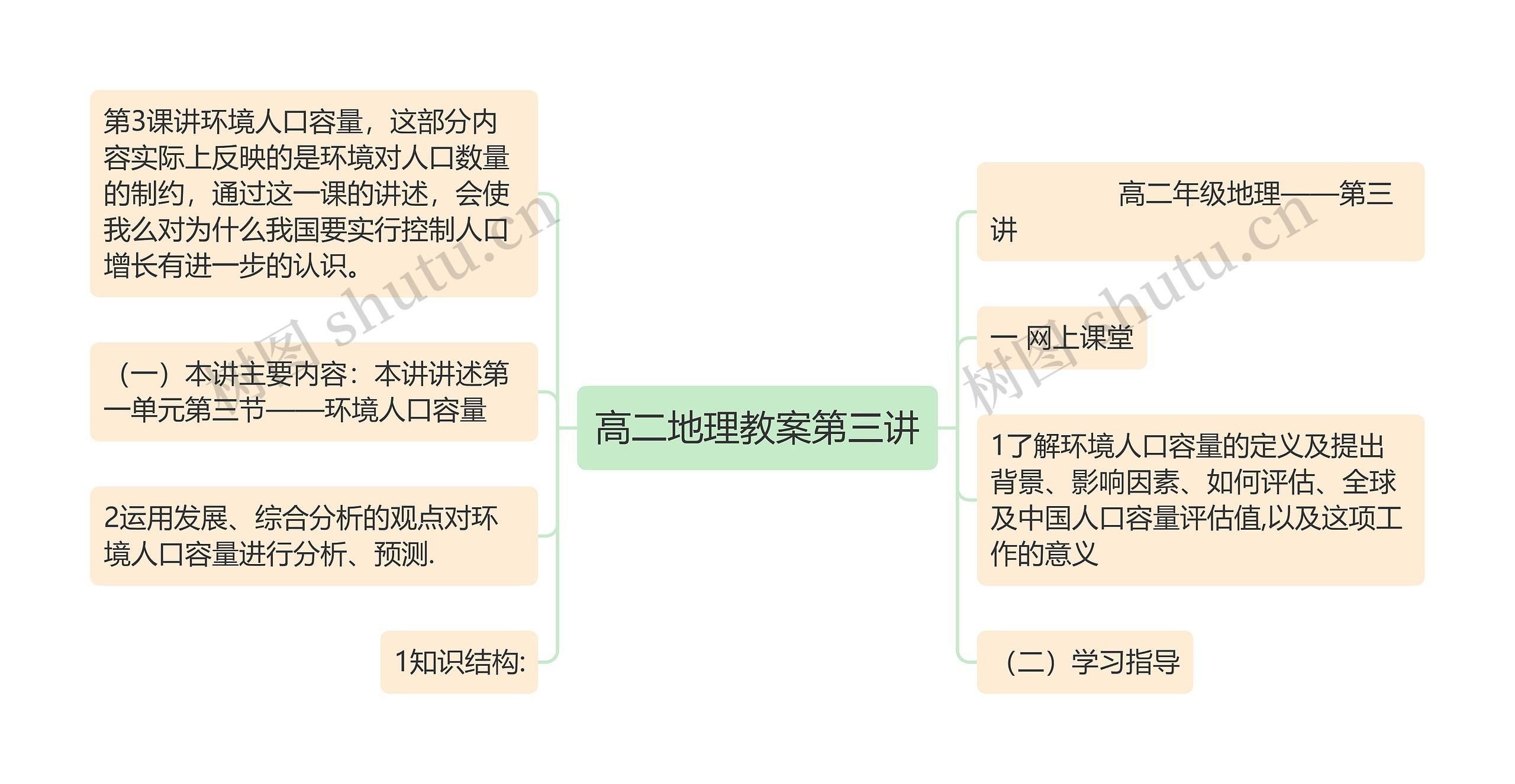 高二地理教案第三讲思维导图