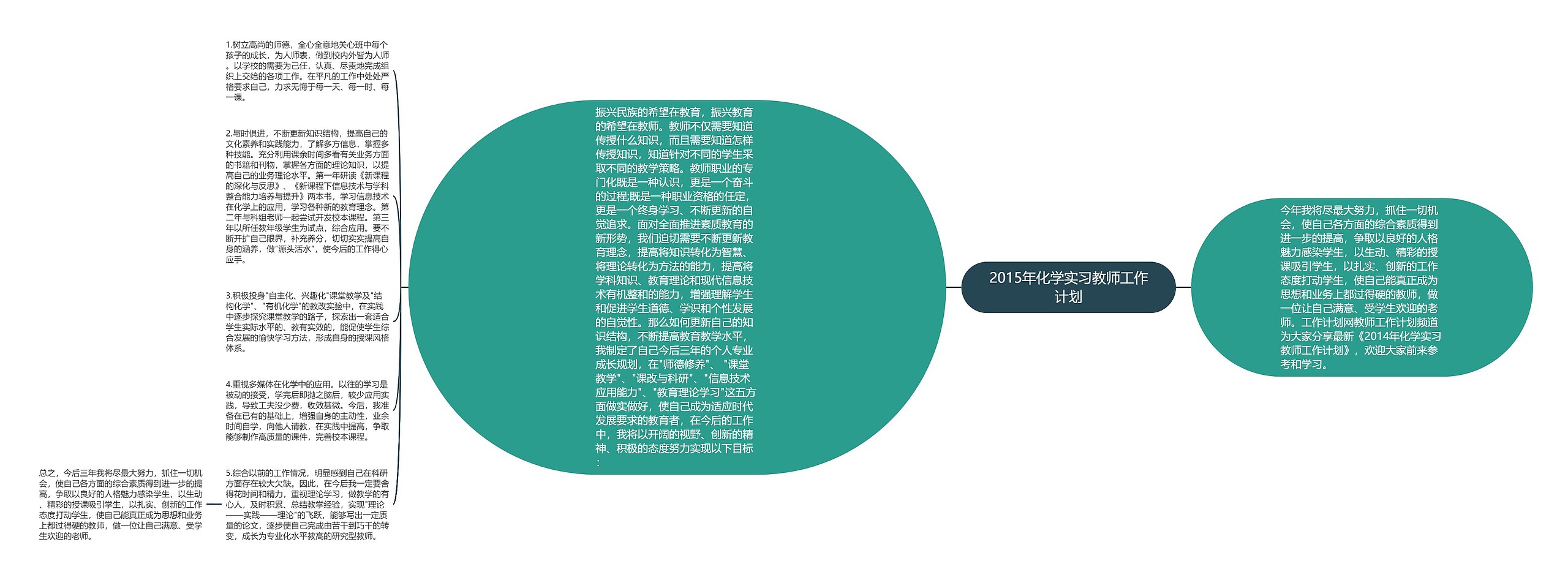 2015年化学实习教师工作计划