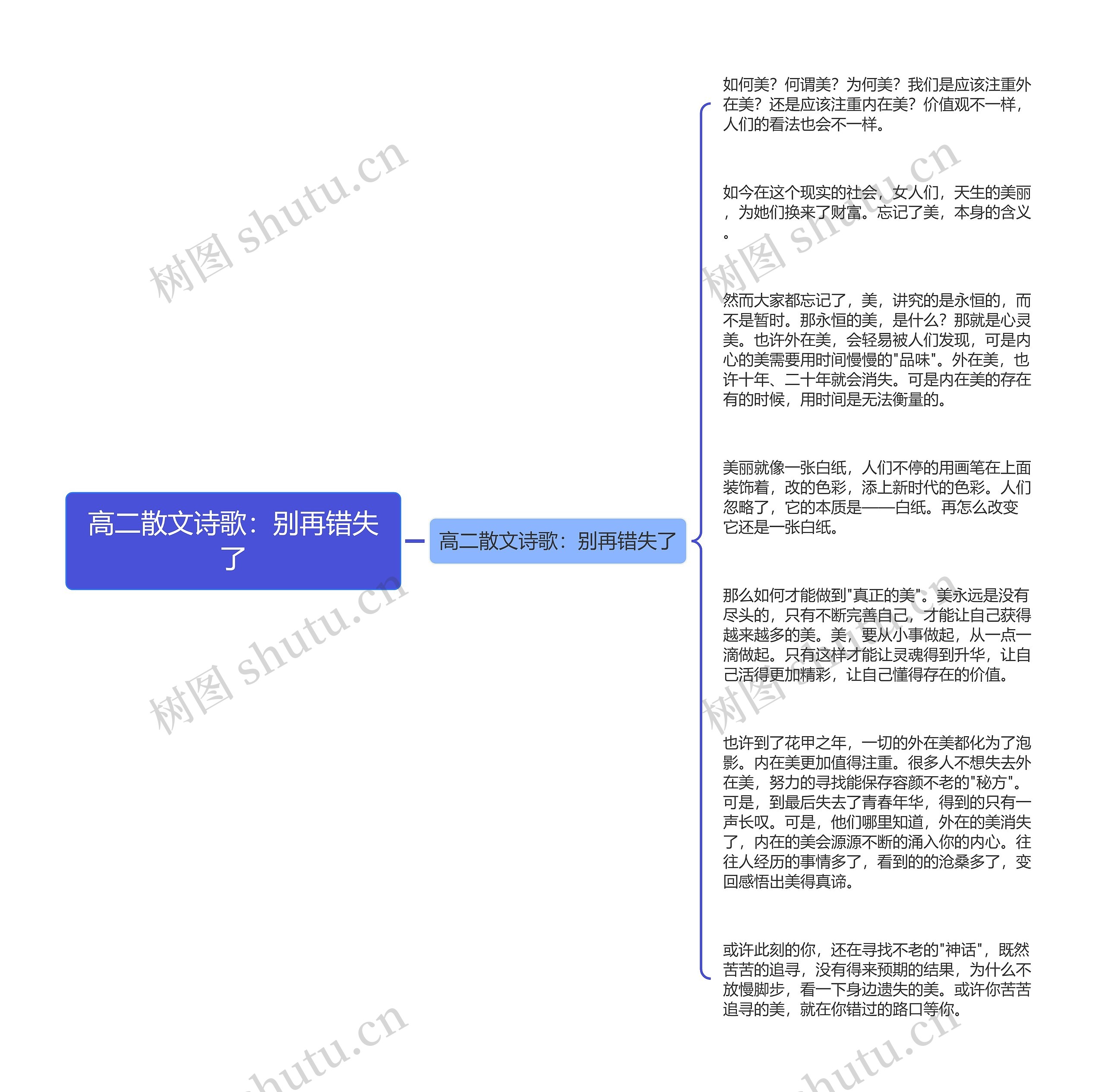 高二散文诗歌：别再错失了思维导图