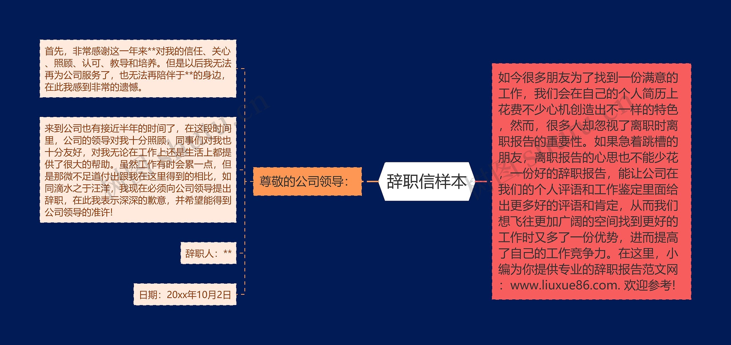 辞职信样本思维导图