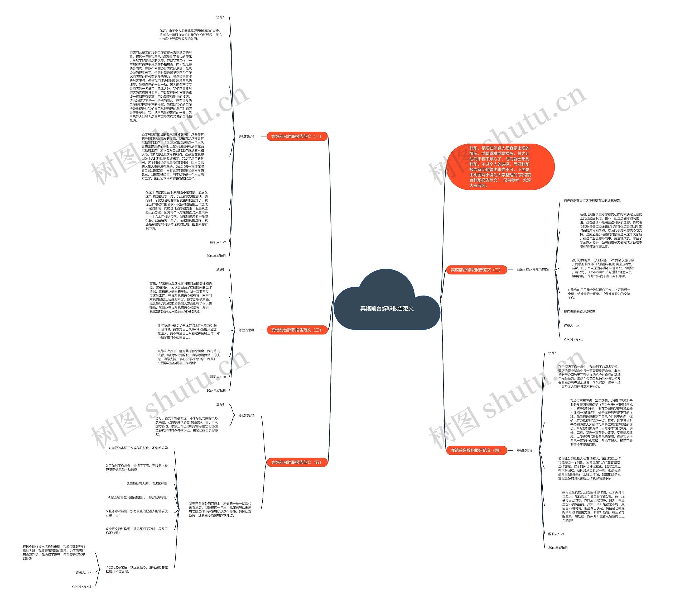 宾馆前台辞职报告范文思维导图