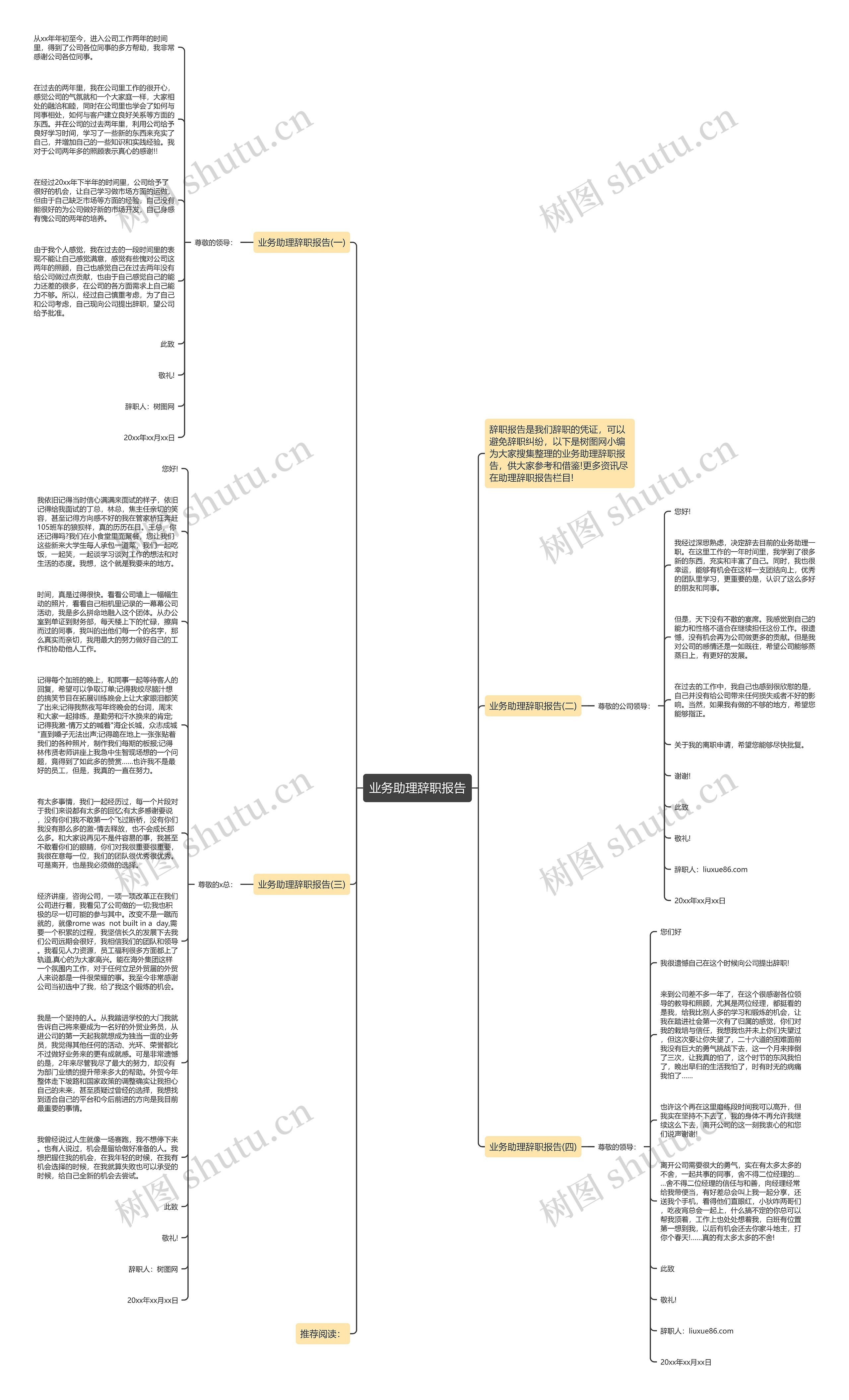 业务助理辞职报告思维导图