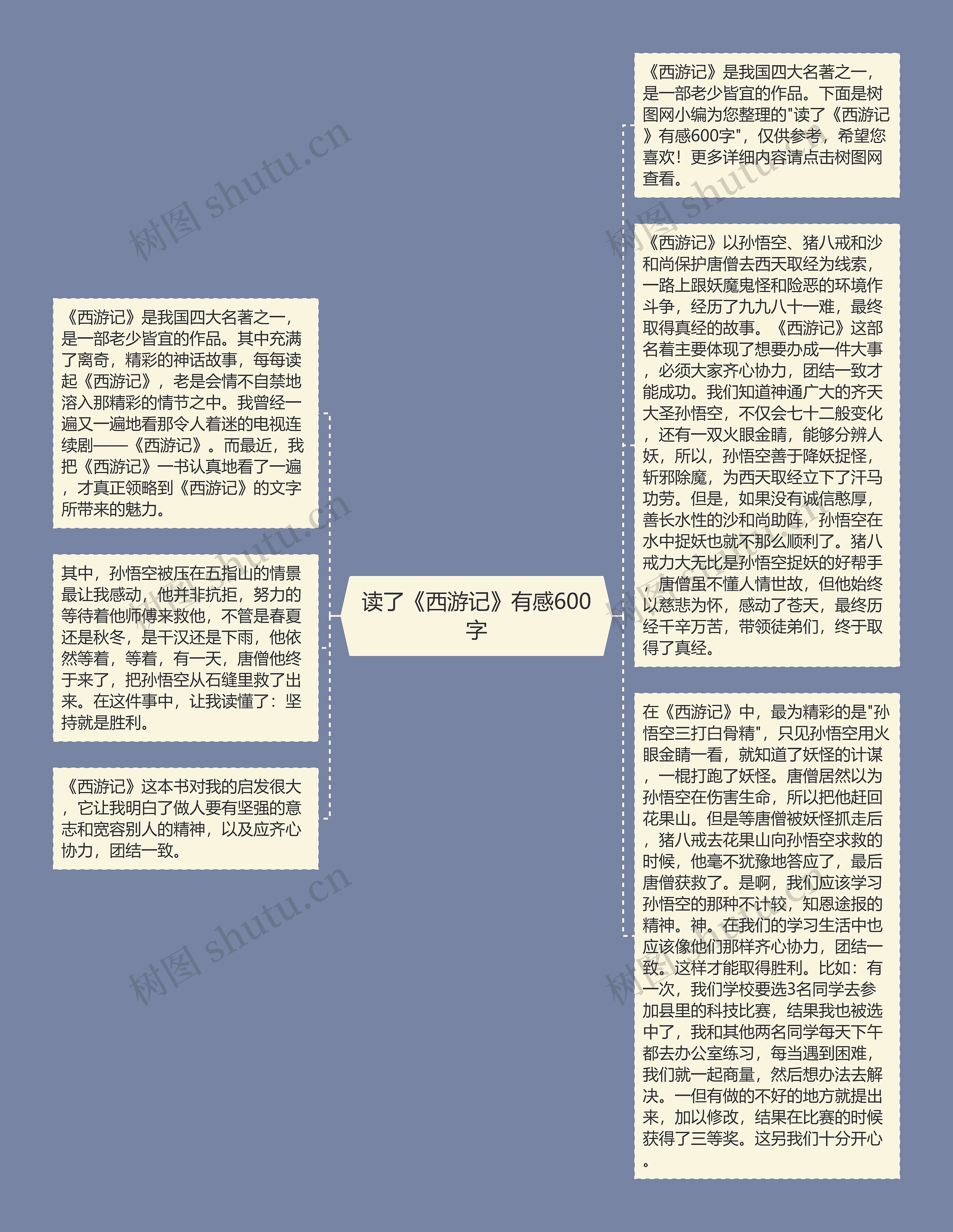 读了《西游记》有感600字思维导图