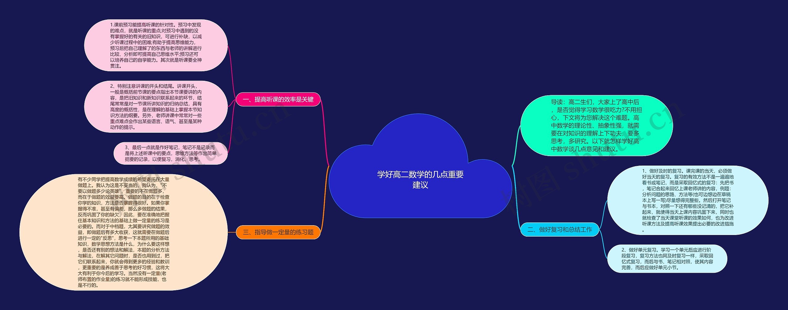 学好高二数学的几点重要建议