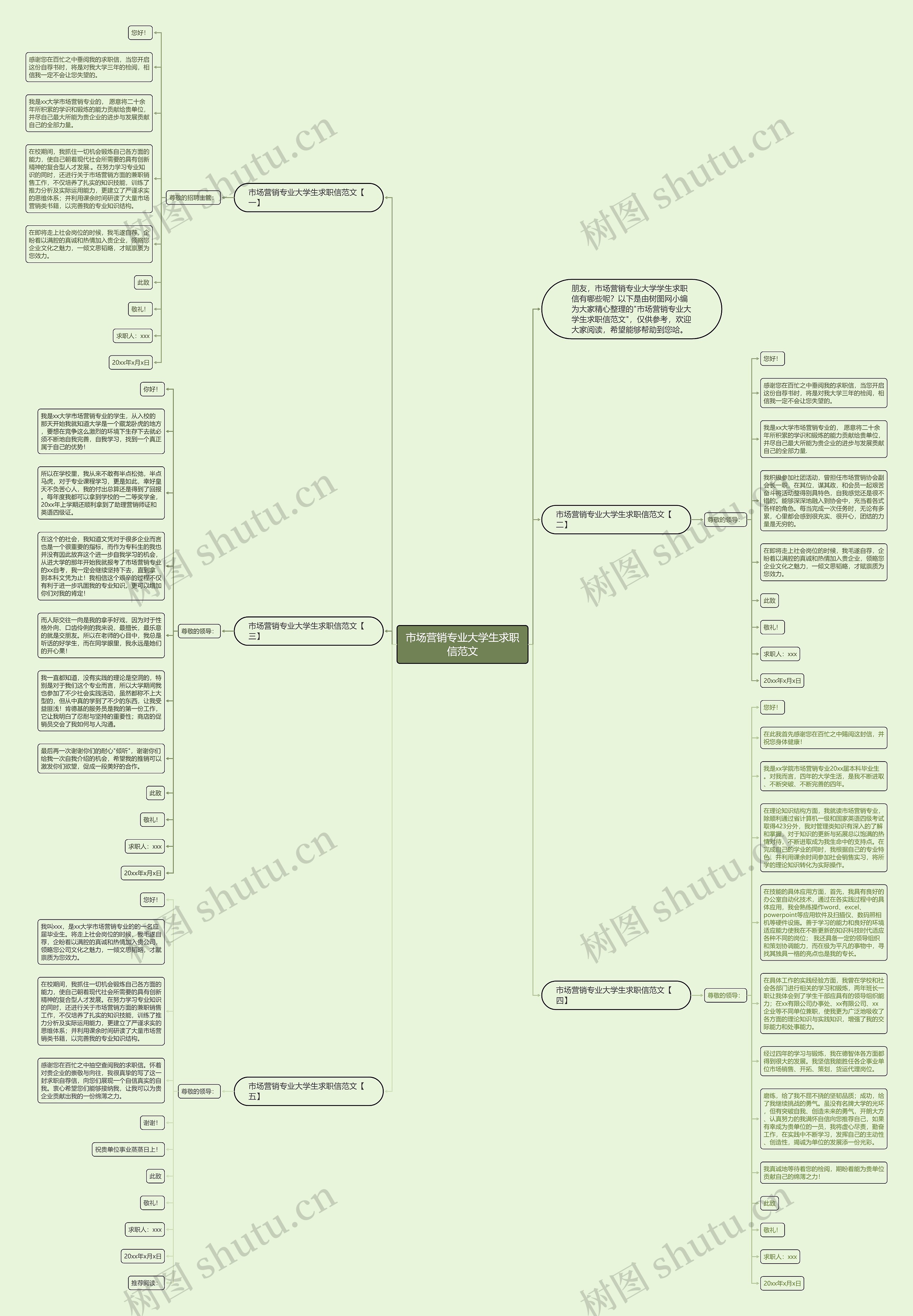市场营销专业大学生求职信范文思维导图