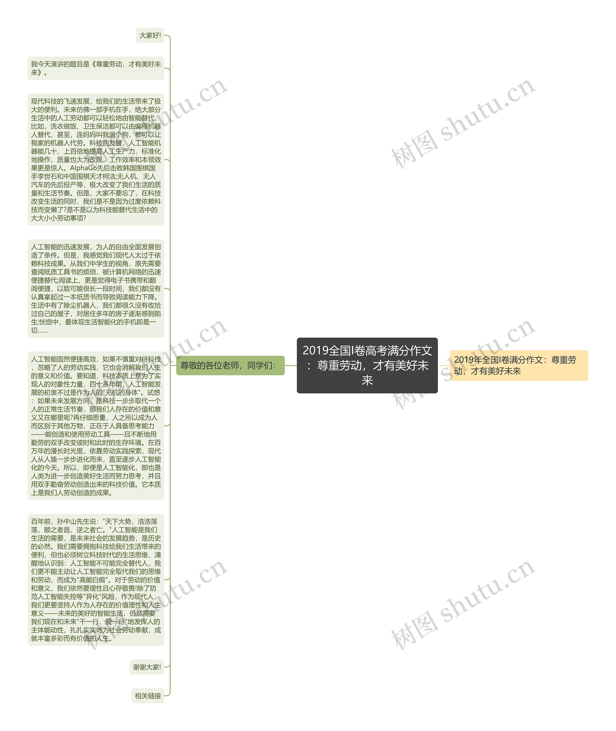 2019全国I卷高考满分作文：尊重劳动，才有美好未来