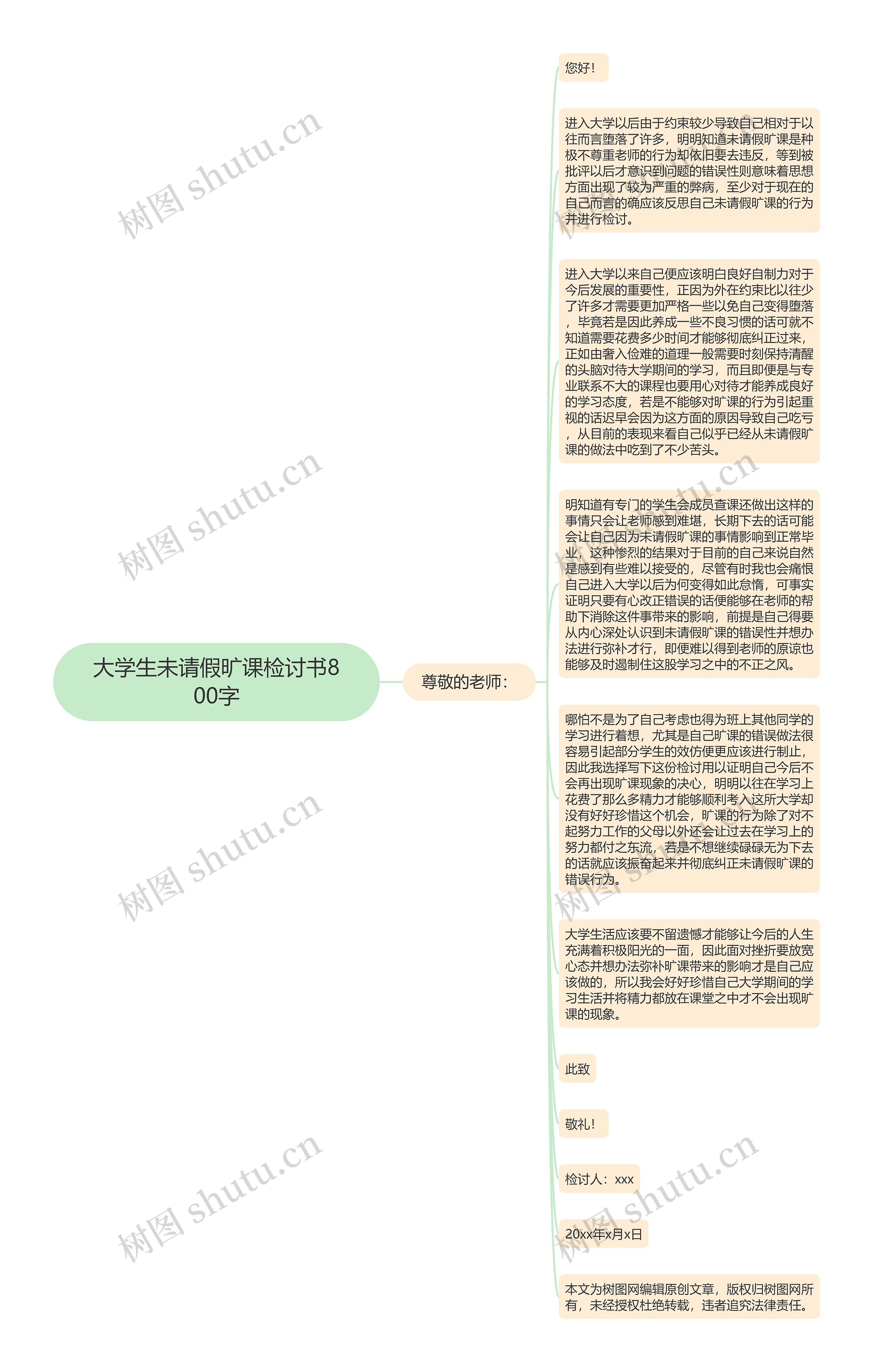 大学生未请假旷课检讨书800字思维导图