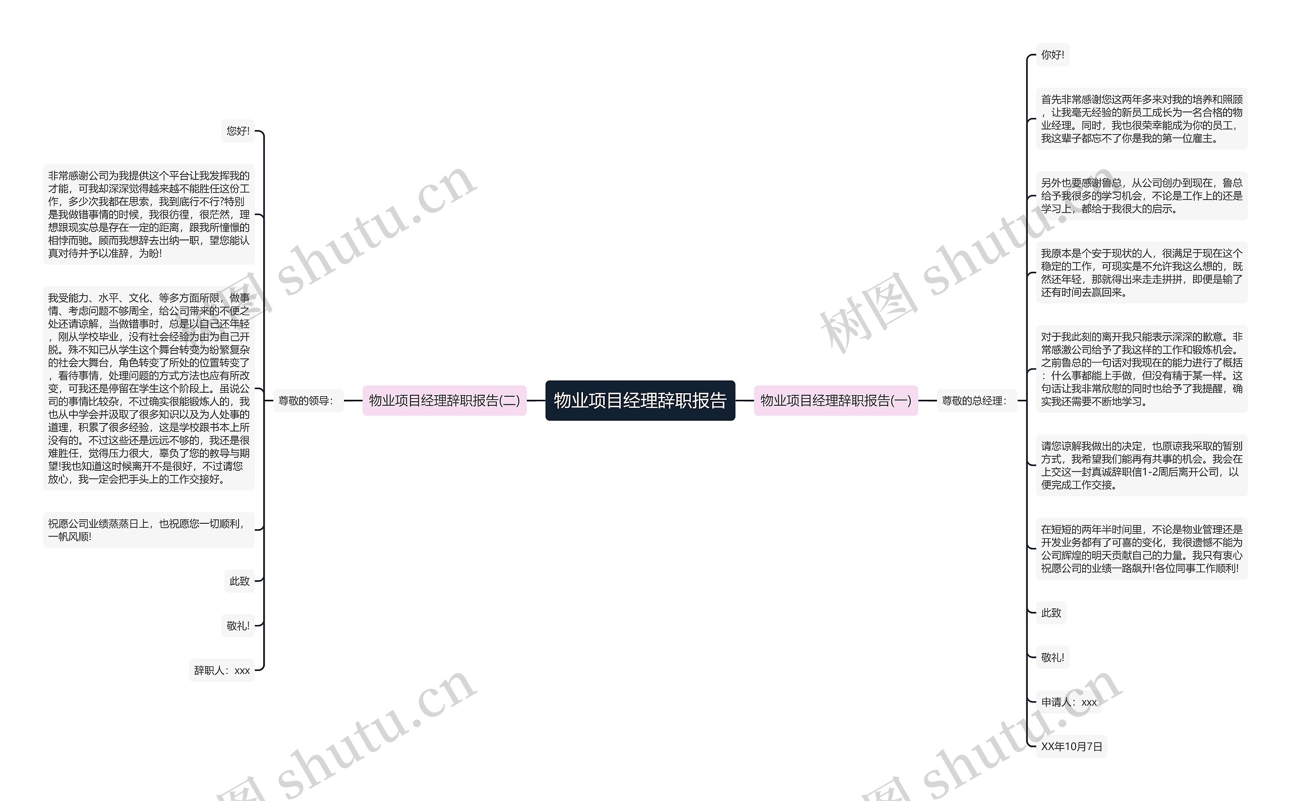 物业项目经理辞职报告思维导图