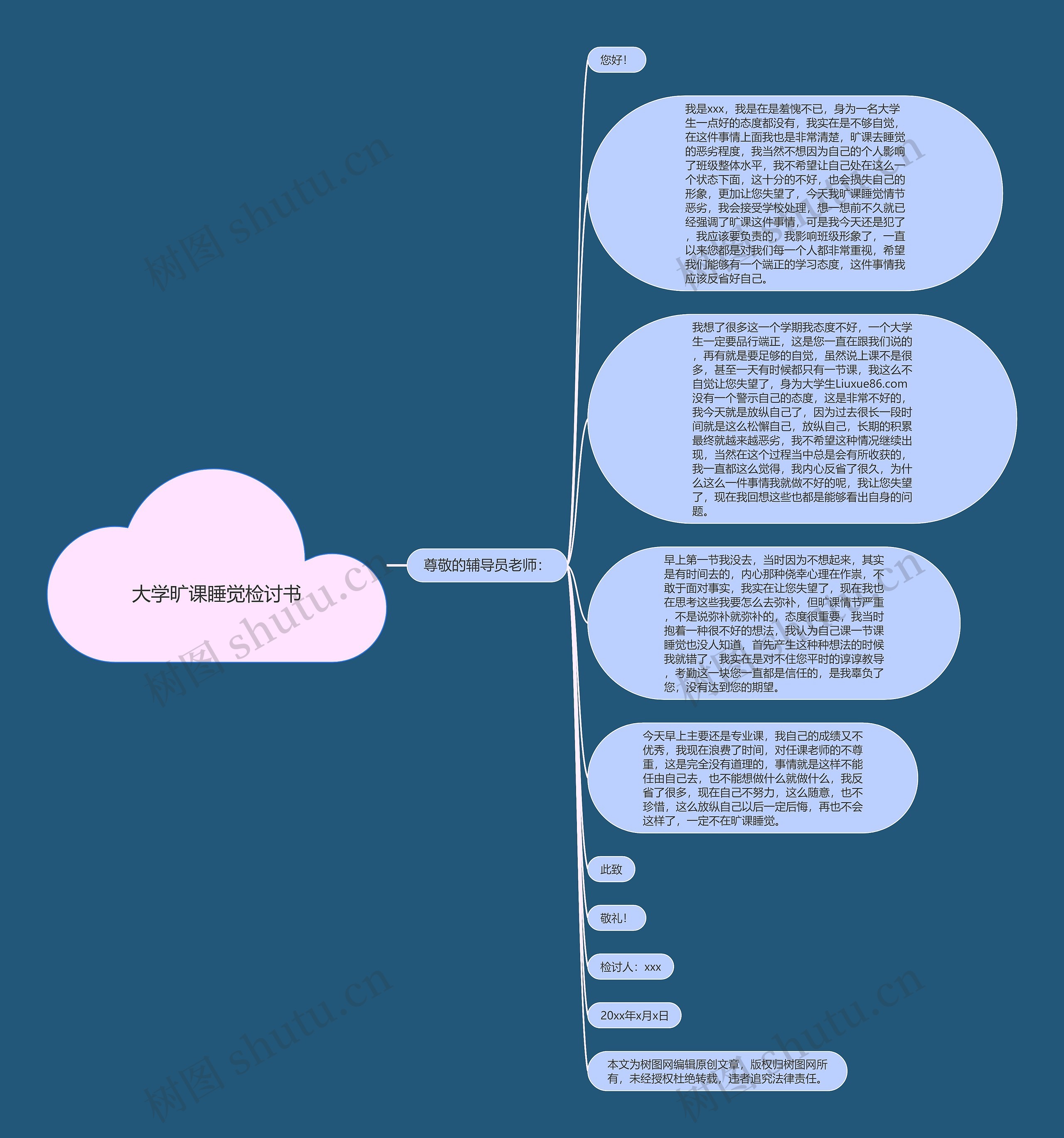大学旷课睡觉检讨书思维导图