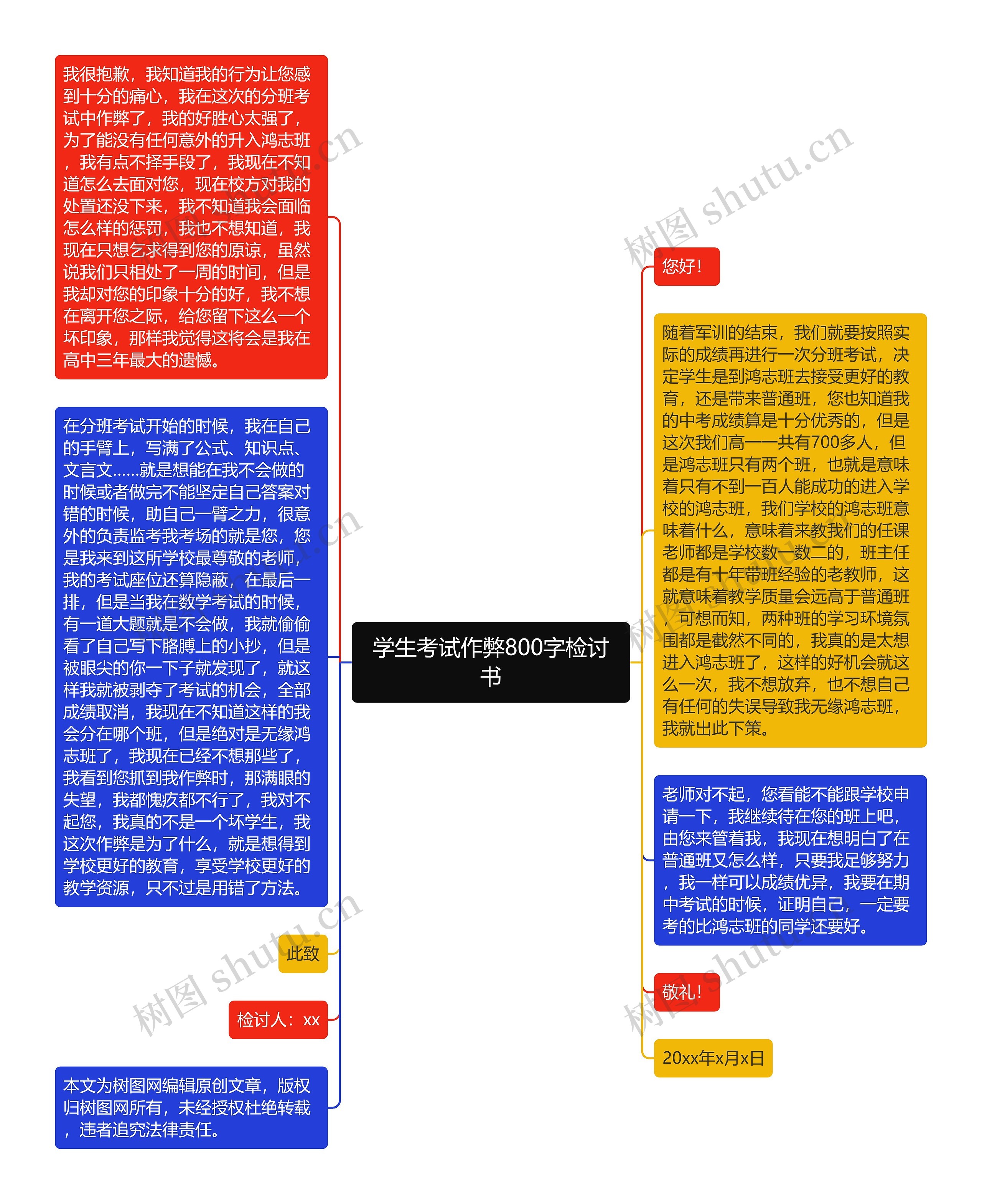 学生考试作弊800字检讨书