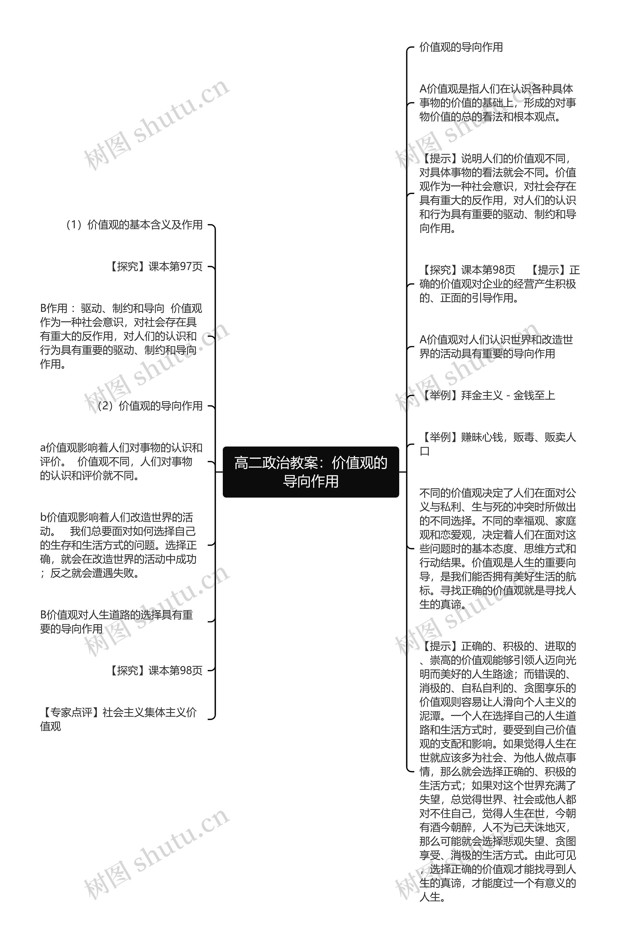 高二政治教案：价值观的导向作用