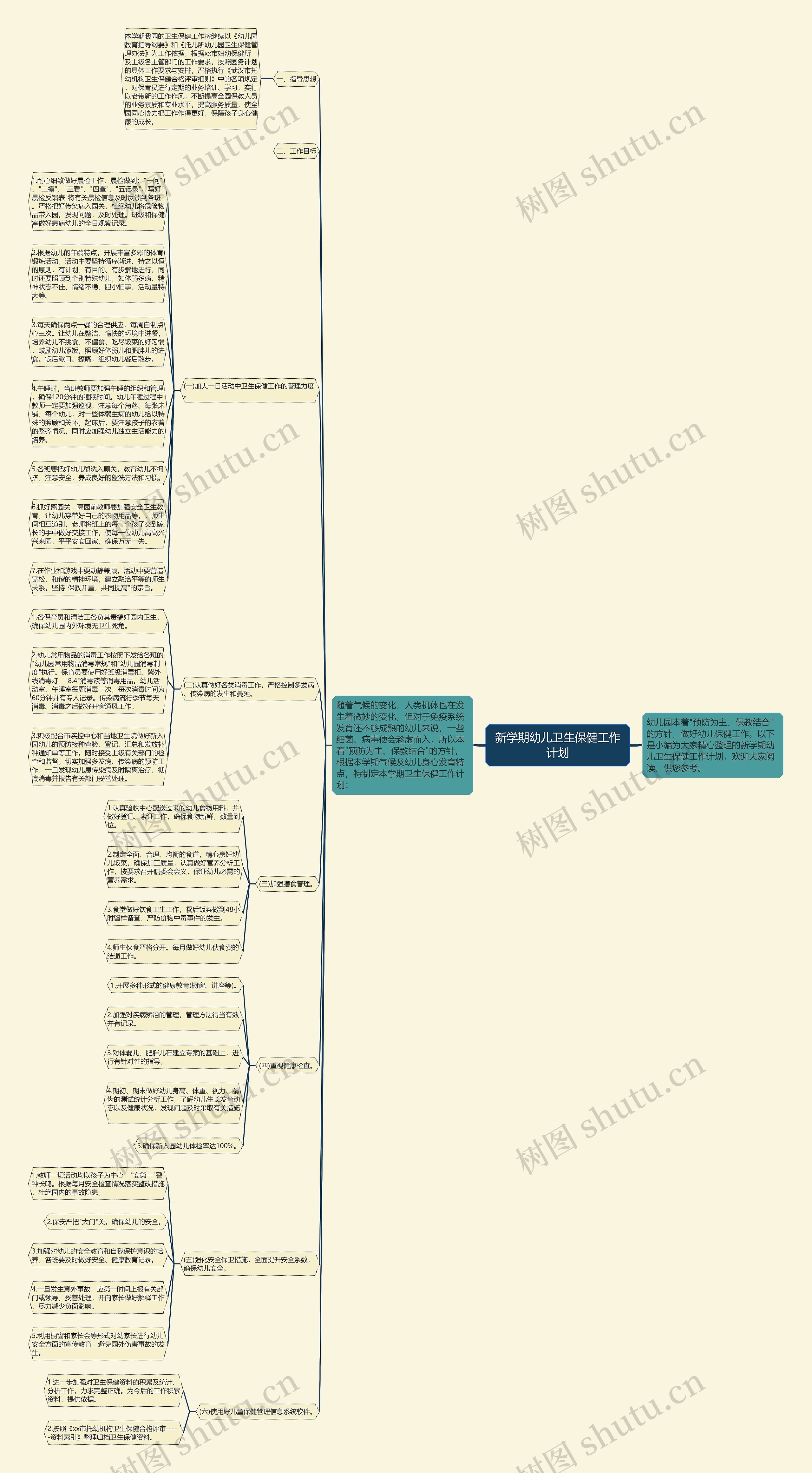 新学期幼儿卫生保健工作计划思维导图