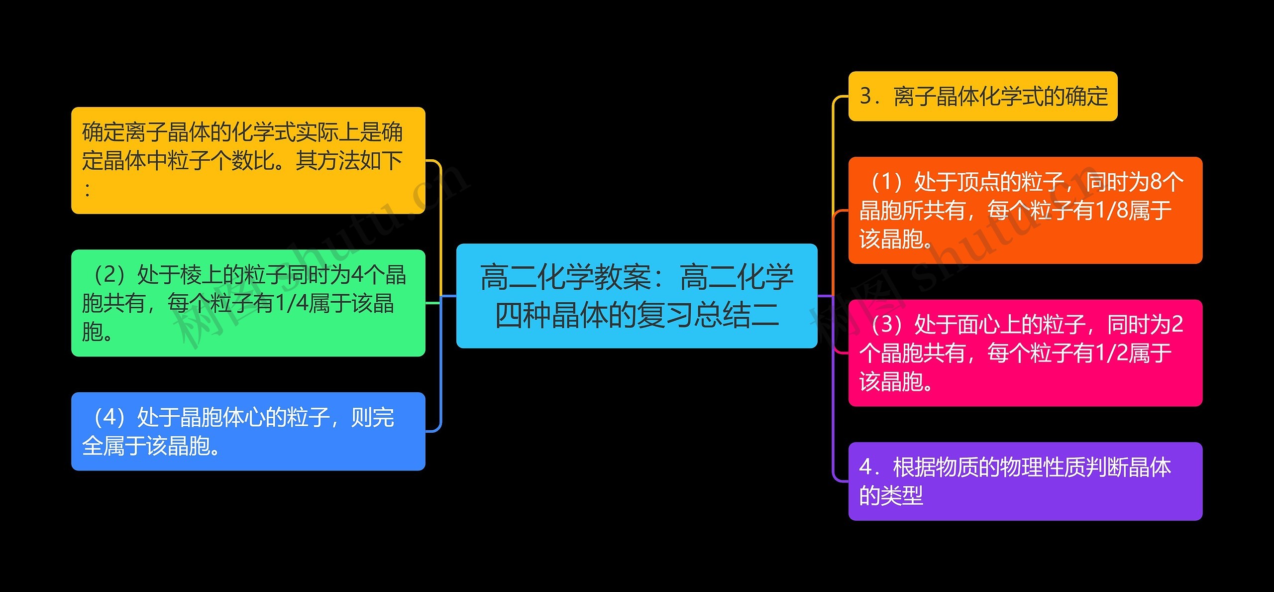 高二化学教案：高二化学四种晶体的复习总结二