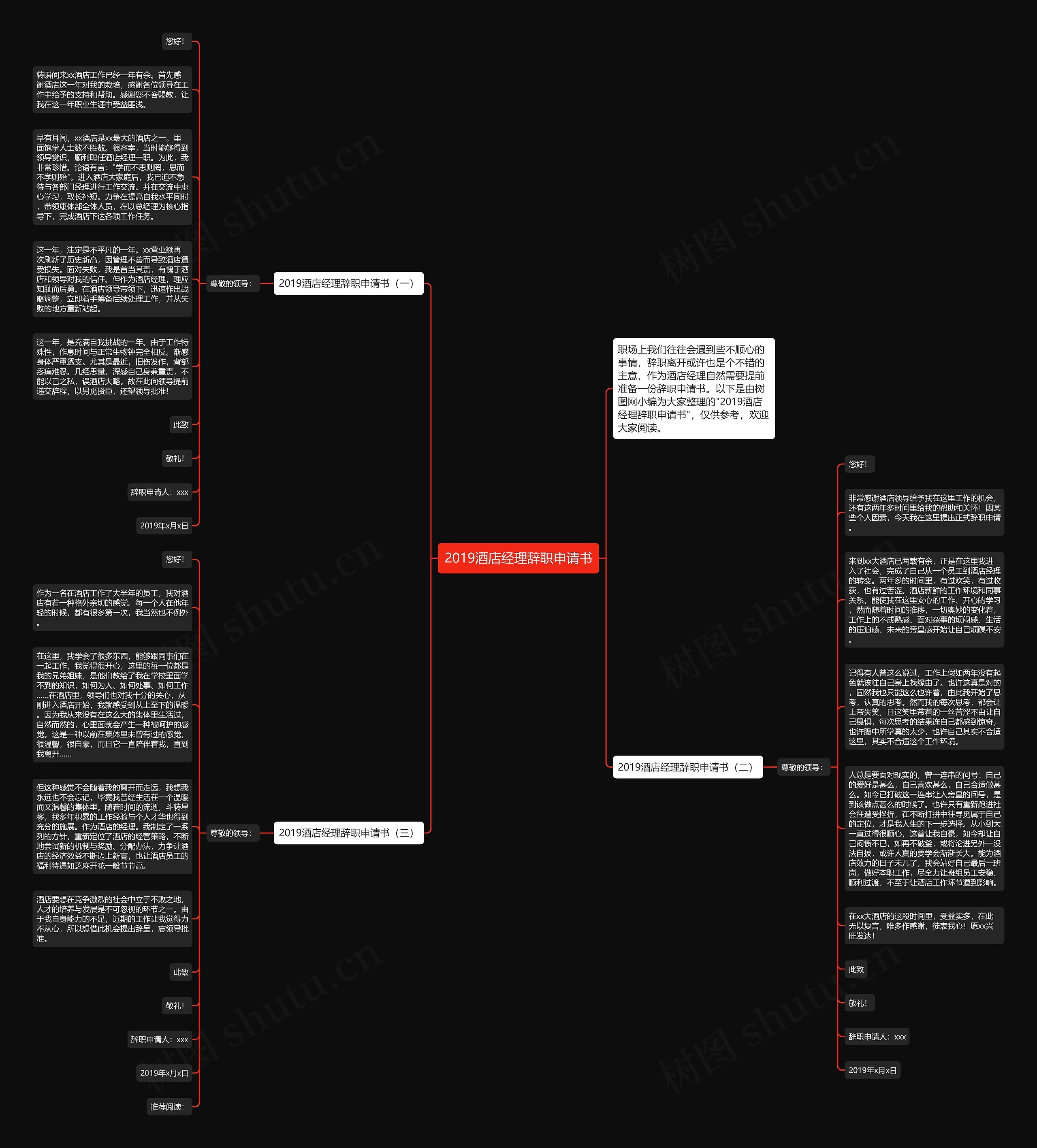 2019酒店经理辞职申请书思维导图