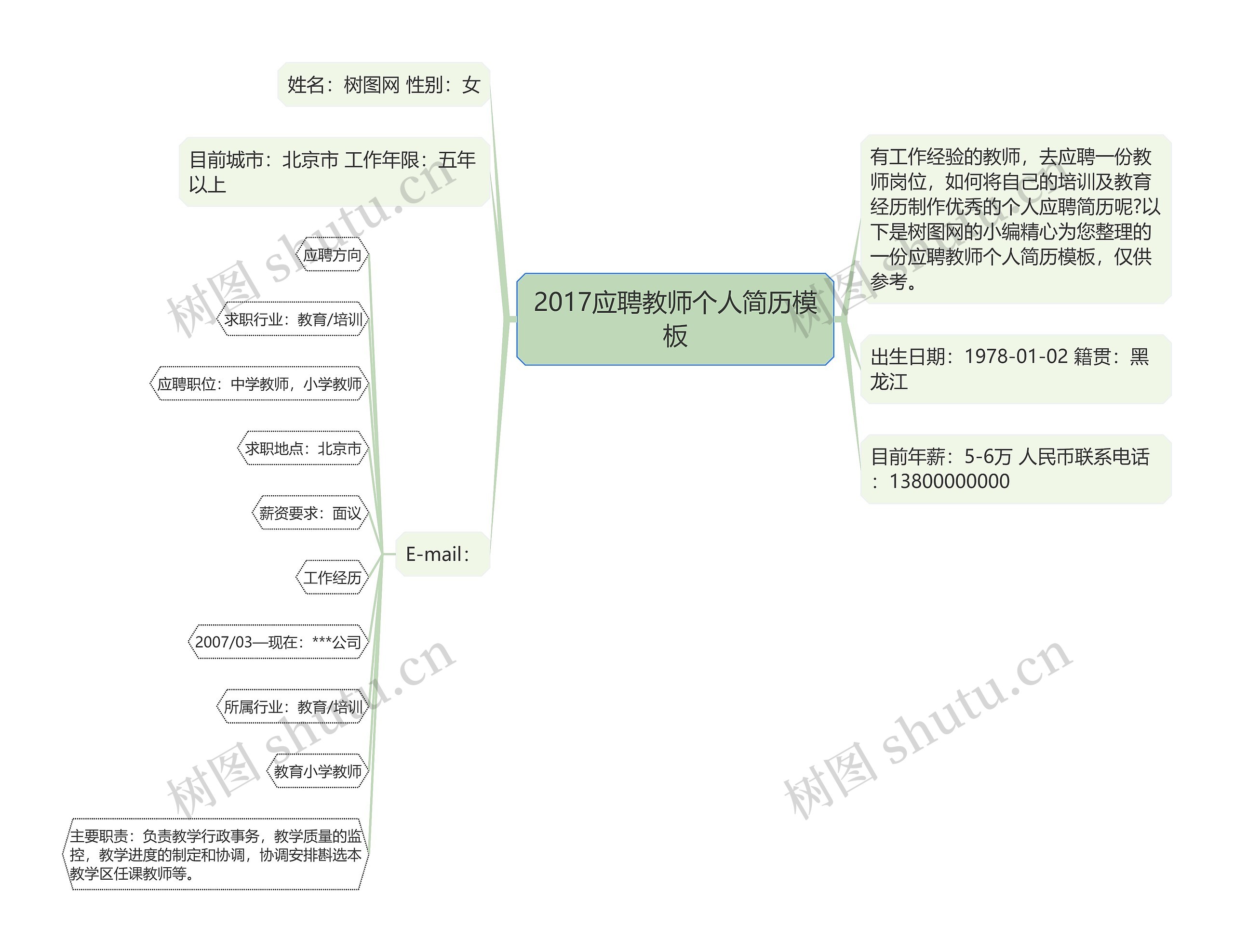 2017应聘教师个人简历思维导图